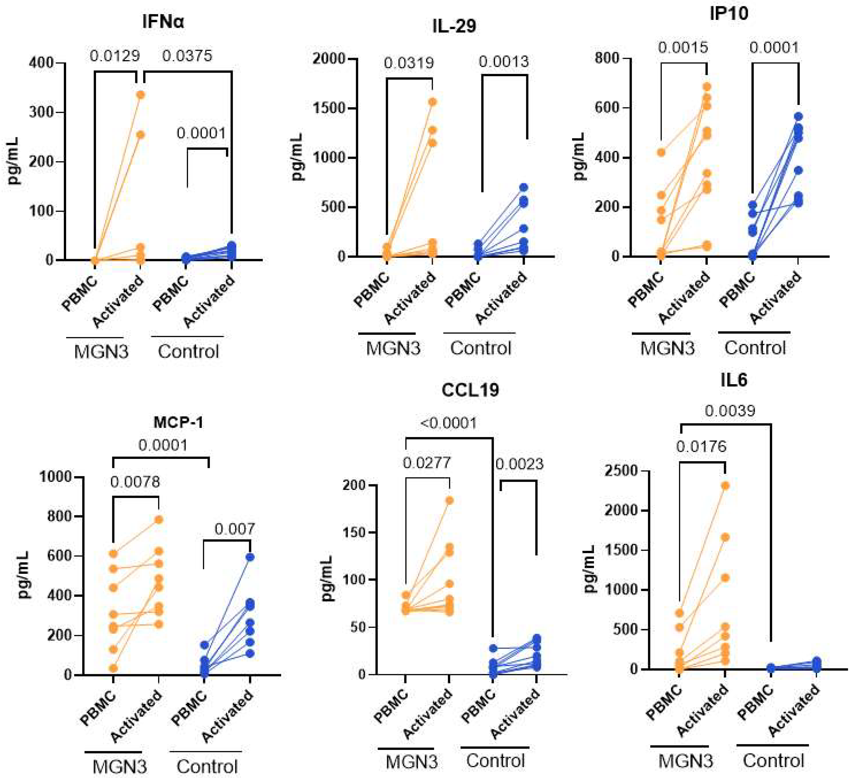 Nutrients 16 00881 g003