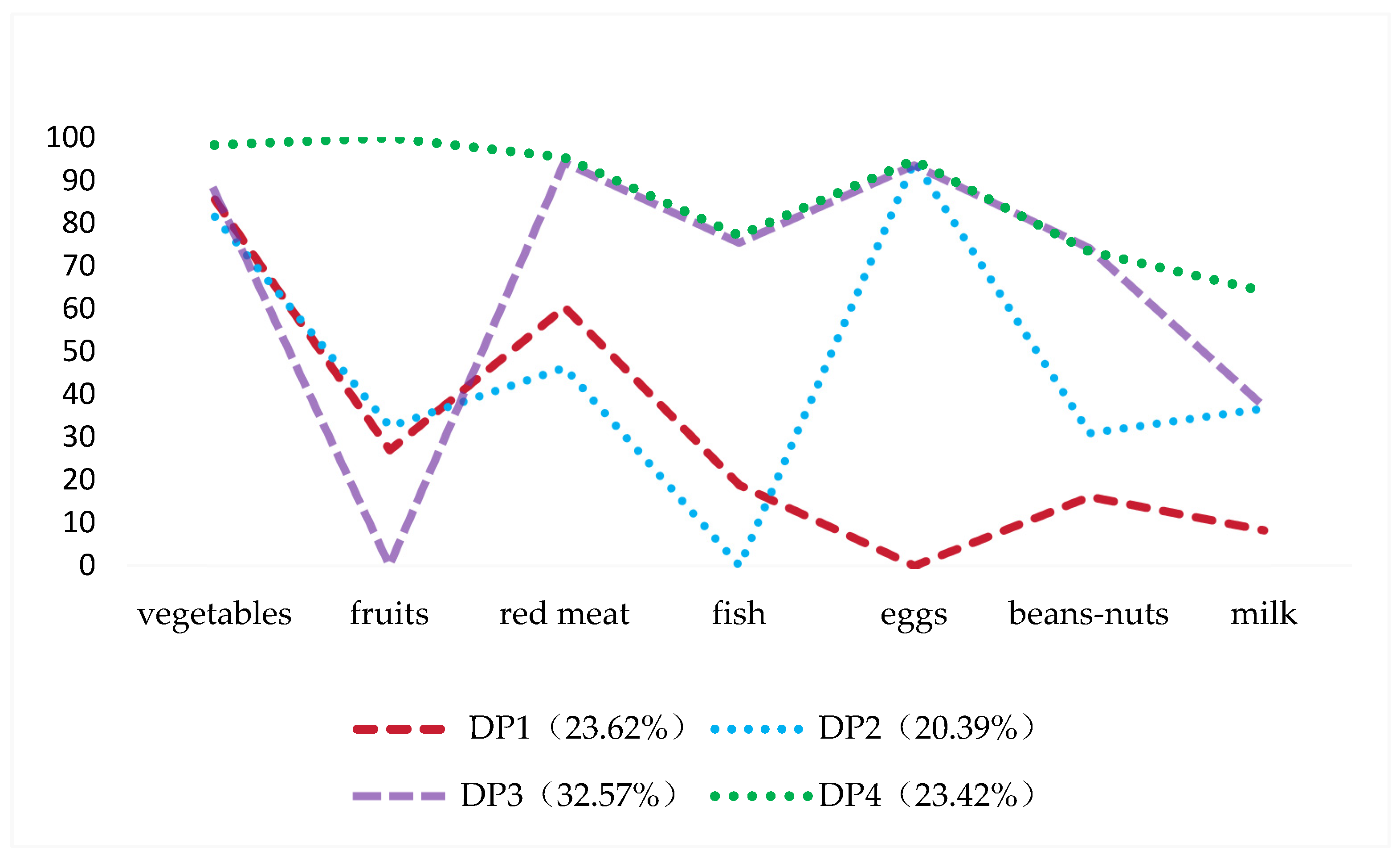 Nutrients 16 00908 g003 Nutrients 16 00908 g003