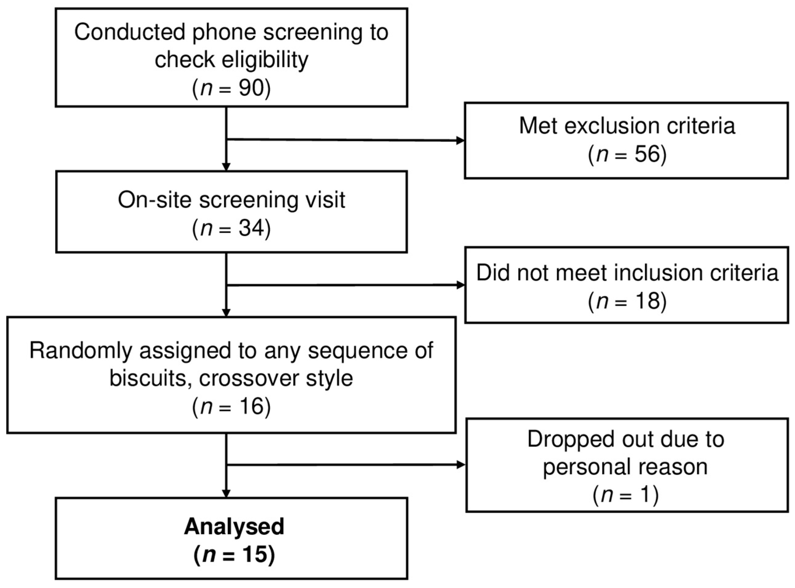 Nutrients 16 00909 g001 Nutrients 16 00909 g001