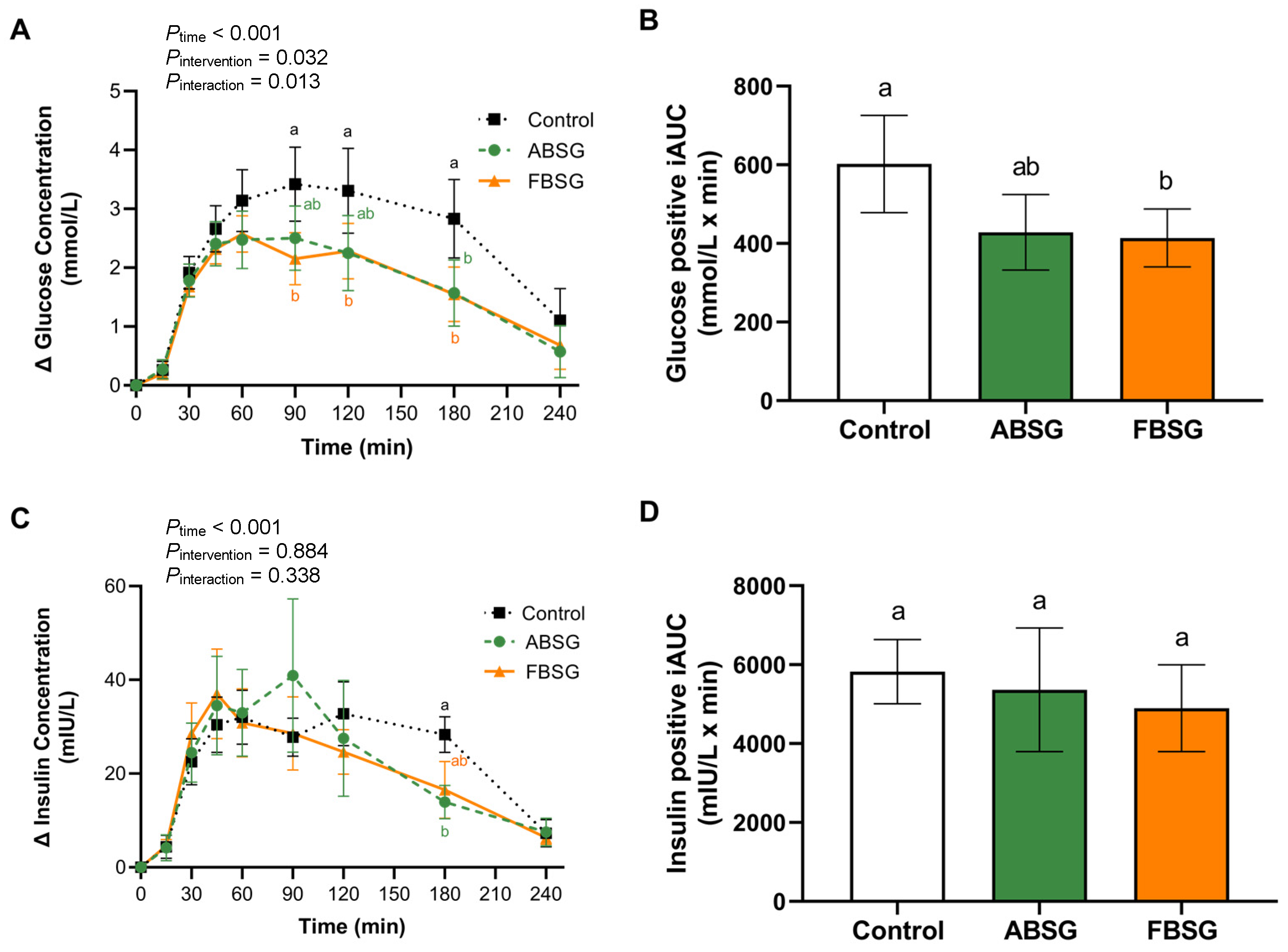 Nutrients 16 00909 g003 Nutrients 16 00909 g003