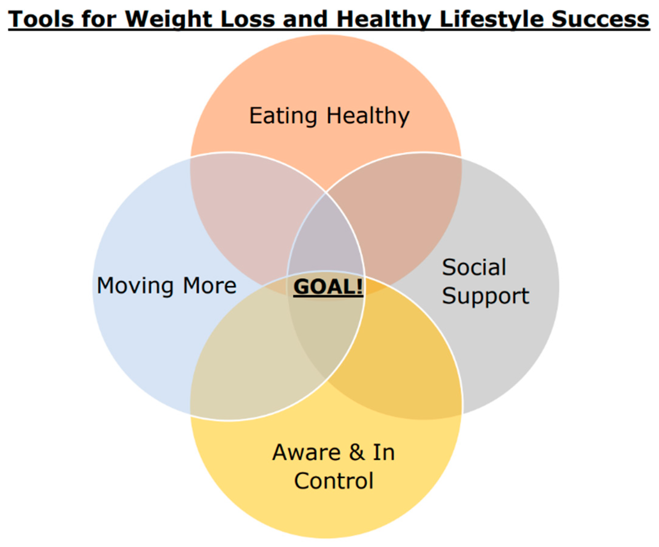 Nutrients 16 00930 g001 Nutrients 16 00930 g001