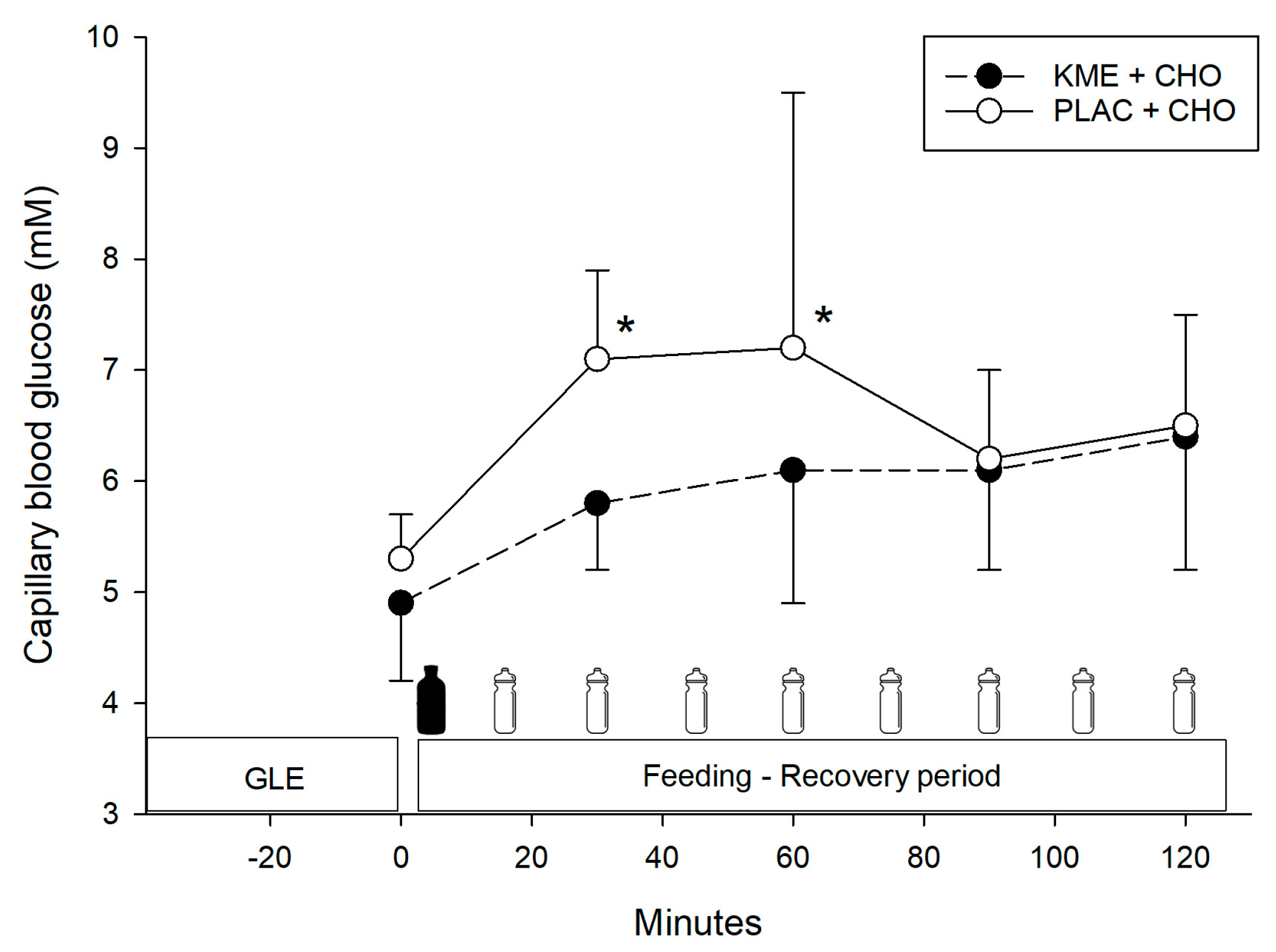 Nutrients 16 00932 g003