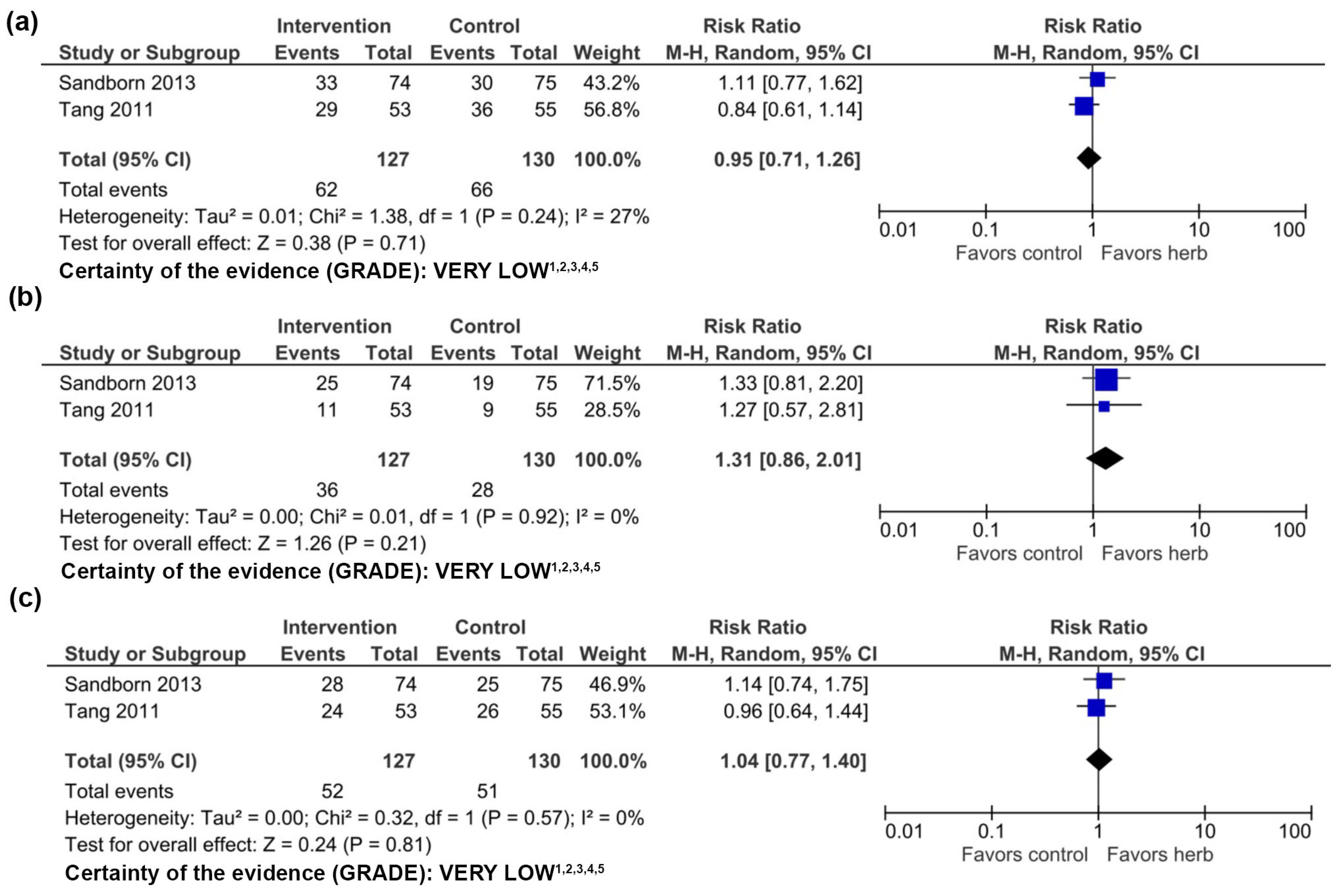 Nutrients 16 00934 g004 Nutrients 16 00934 g004