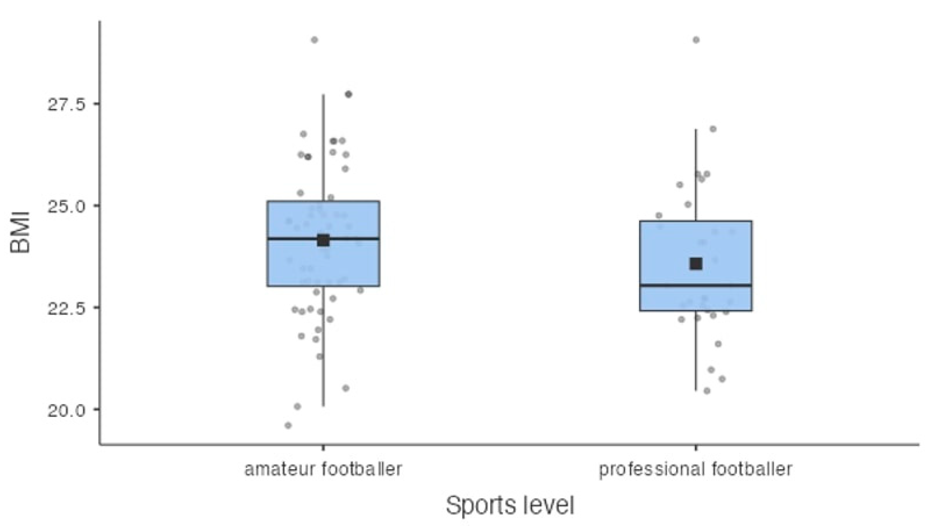 Nutrients 16 00945 g001