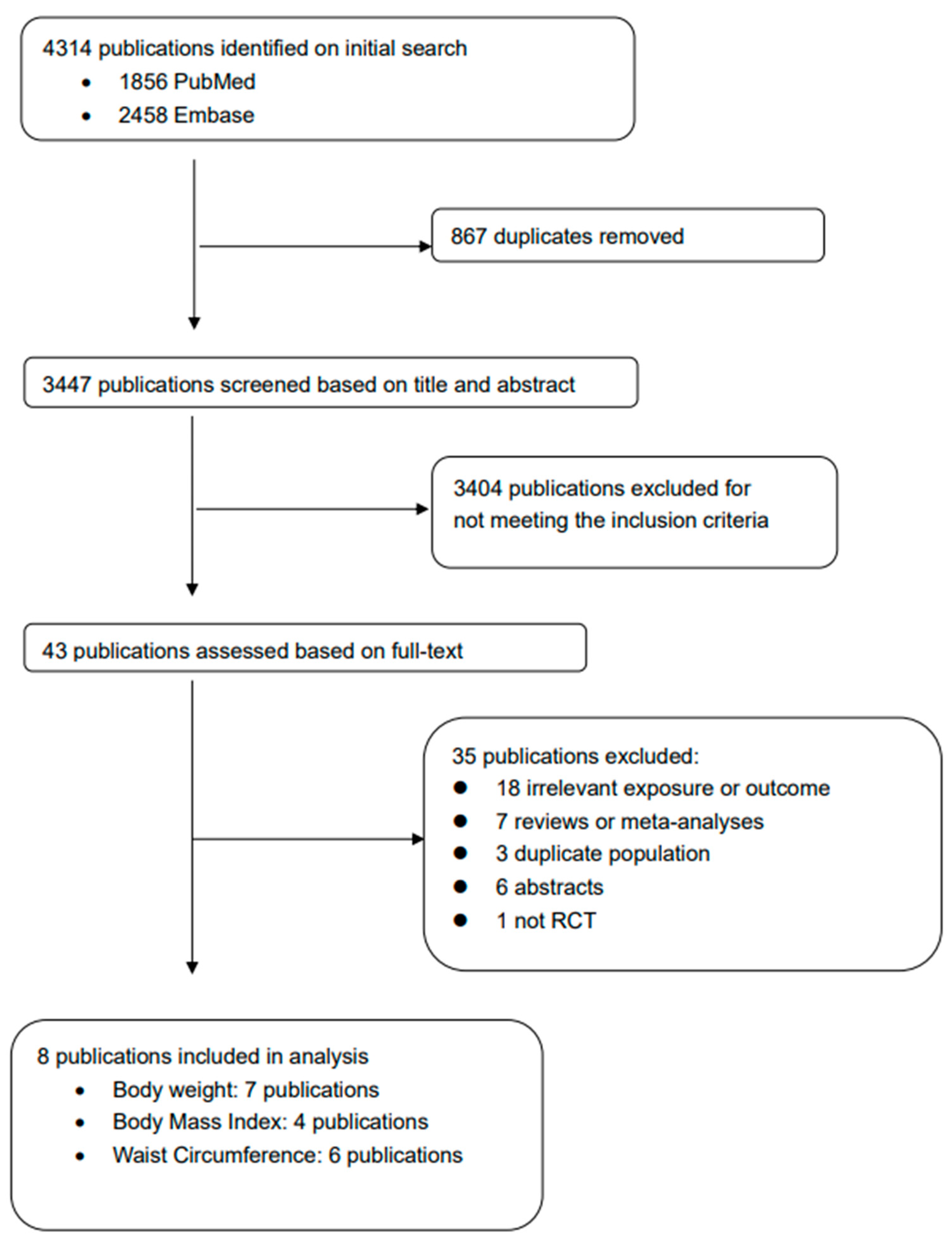 Nutrients 16 00963 g001