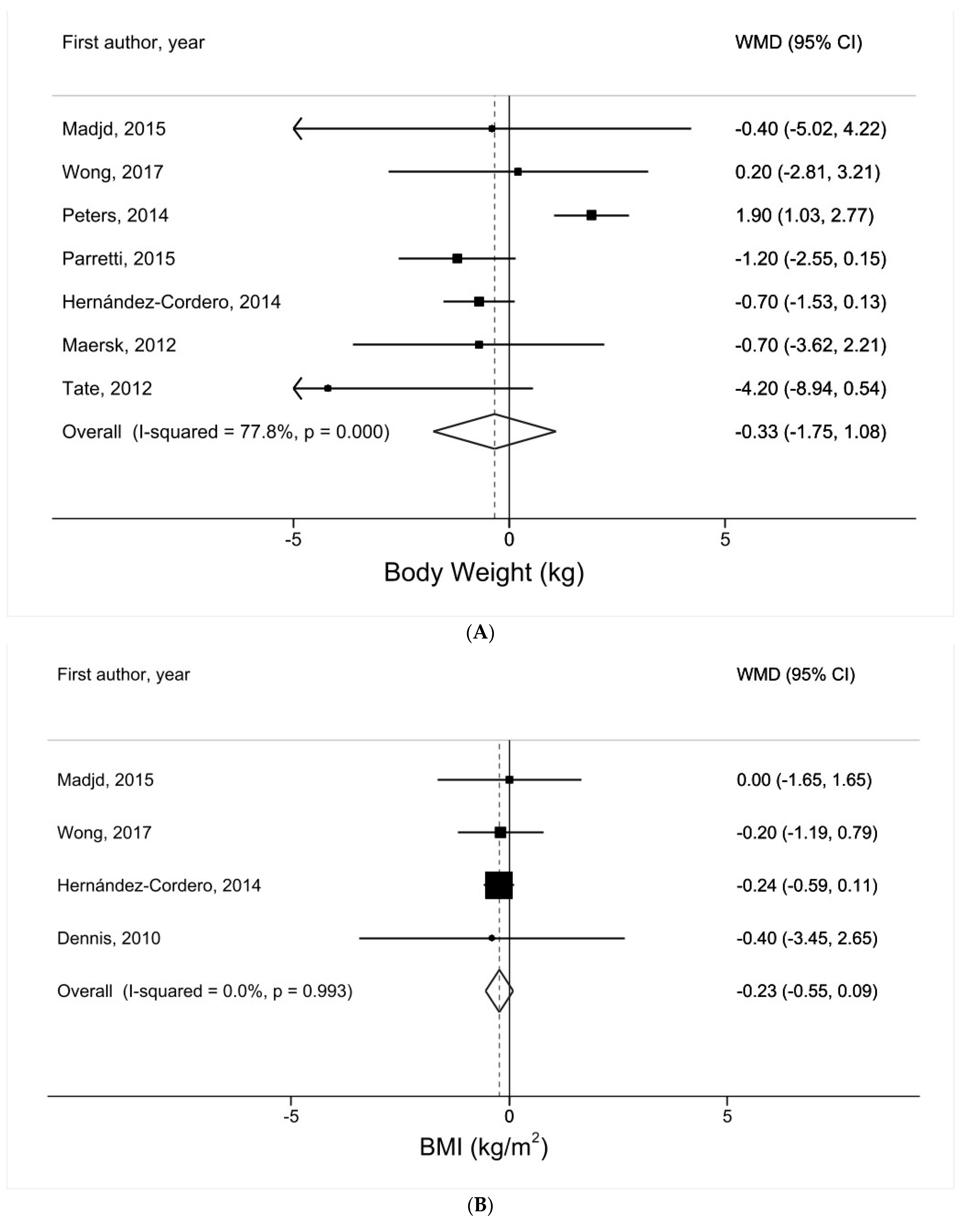 Nutrients 16 00963 g002a