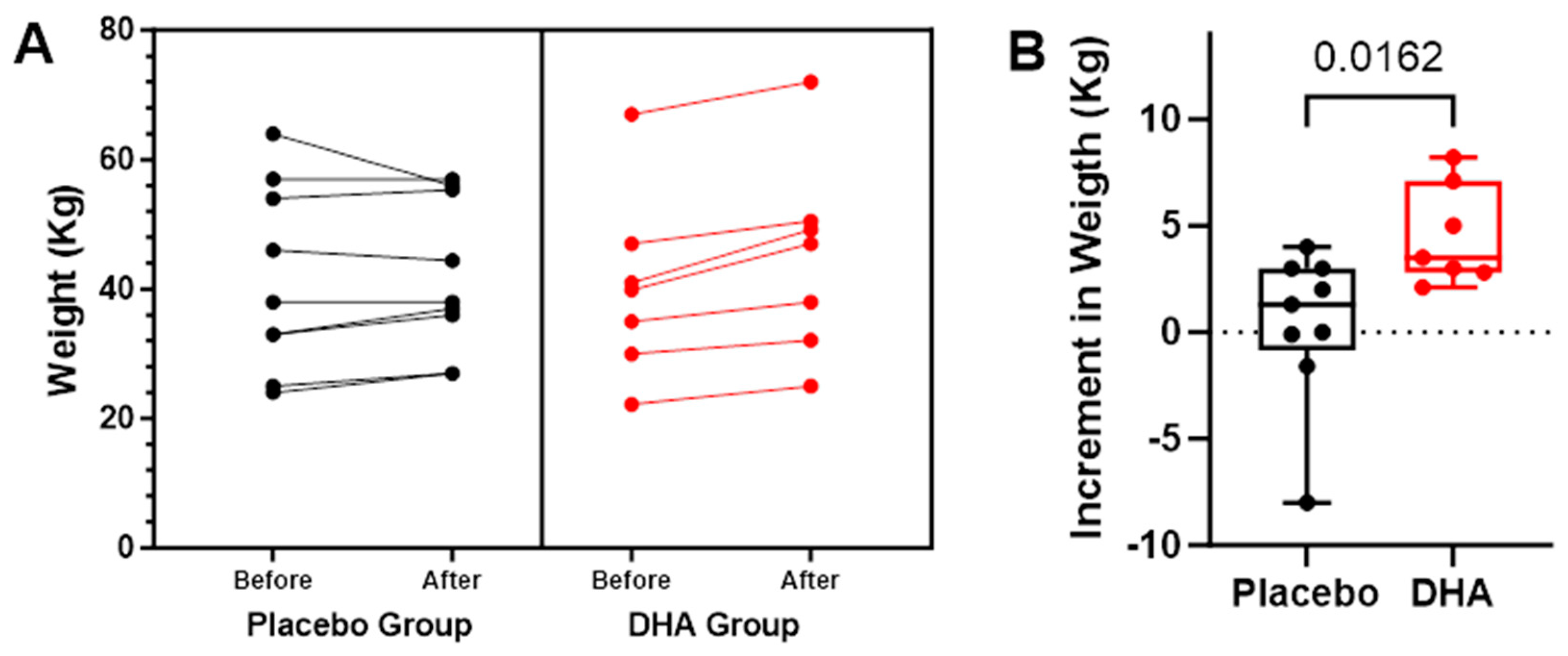 Nutrients 16 00970 g006