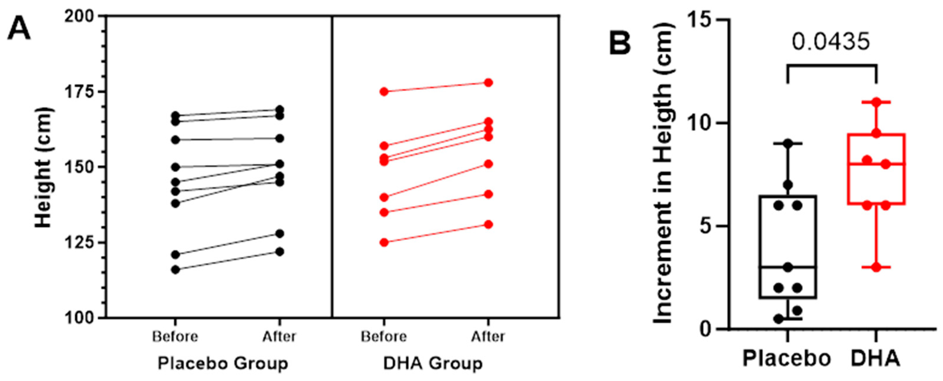 Nutrients 16 00970 g008