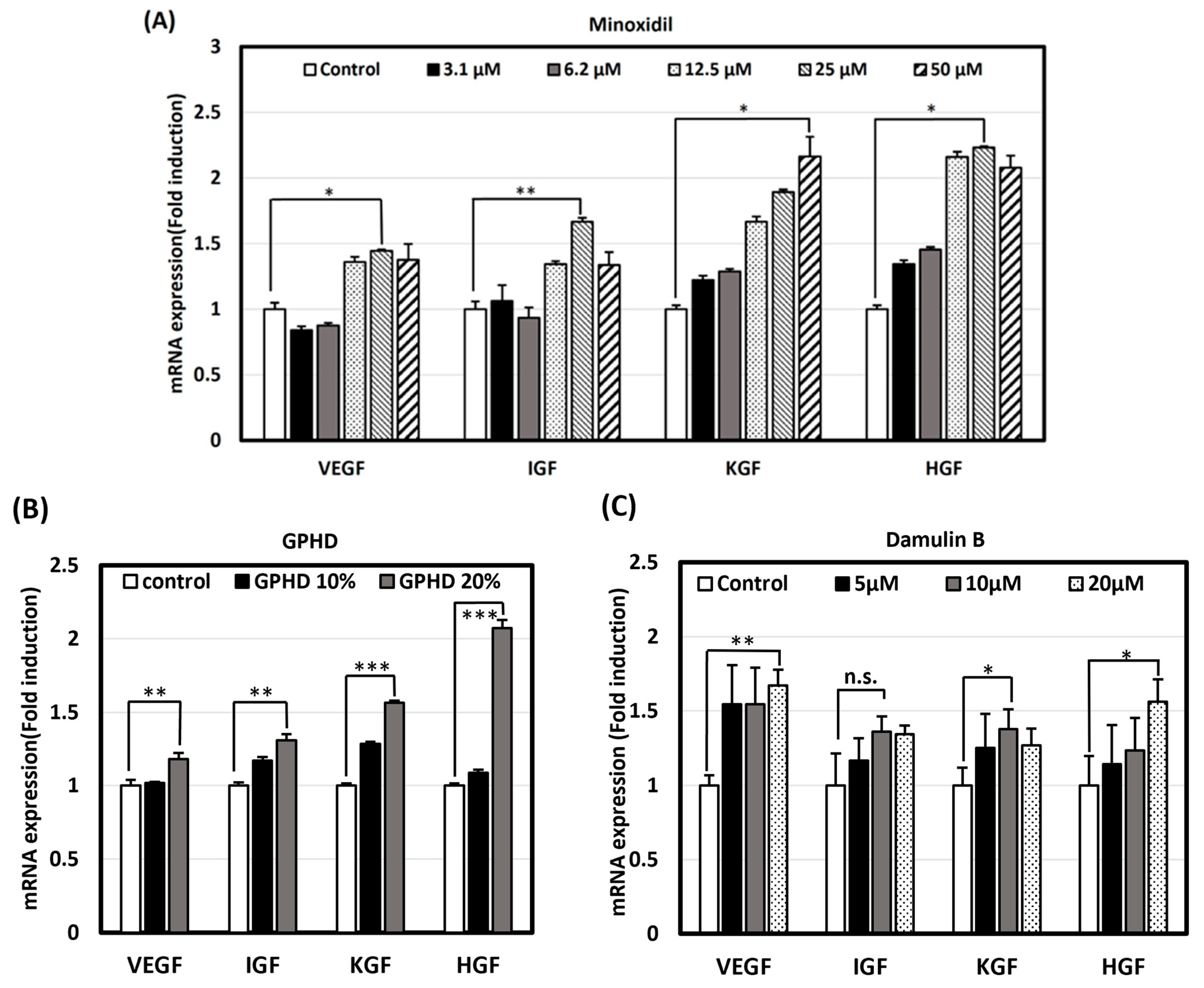 Nutrients 16 00985 g003