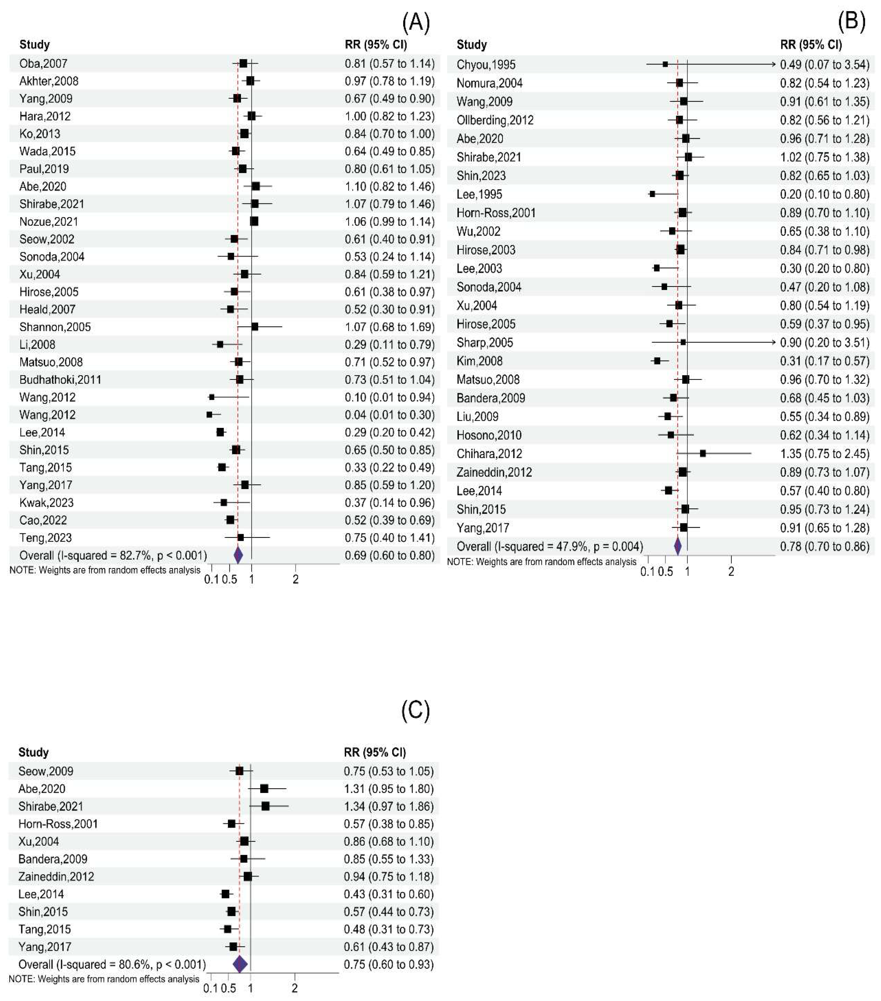 Nutrients 16 00986 g002 Nutrients 16 00986 g002
