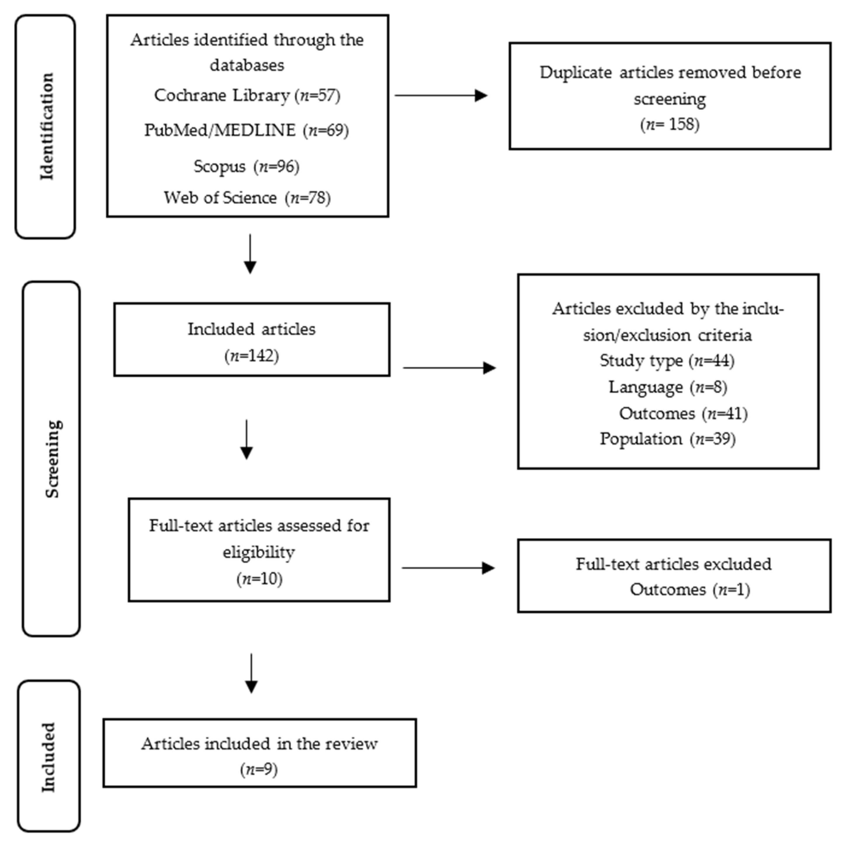 Nutrients 16 00987 g001