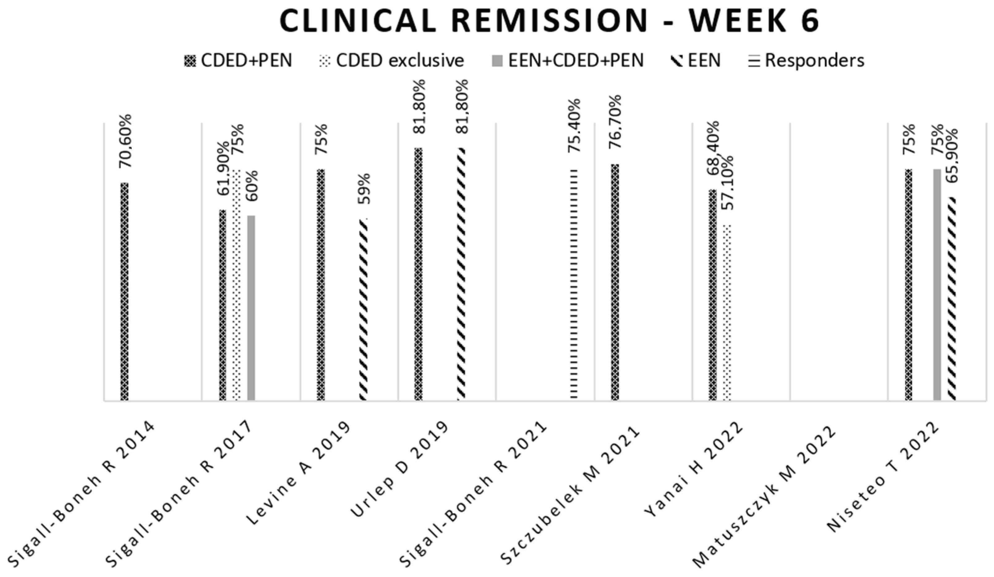 Nutrients 16 00987 g002