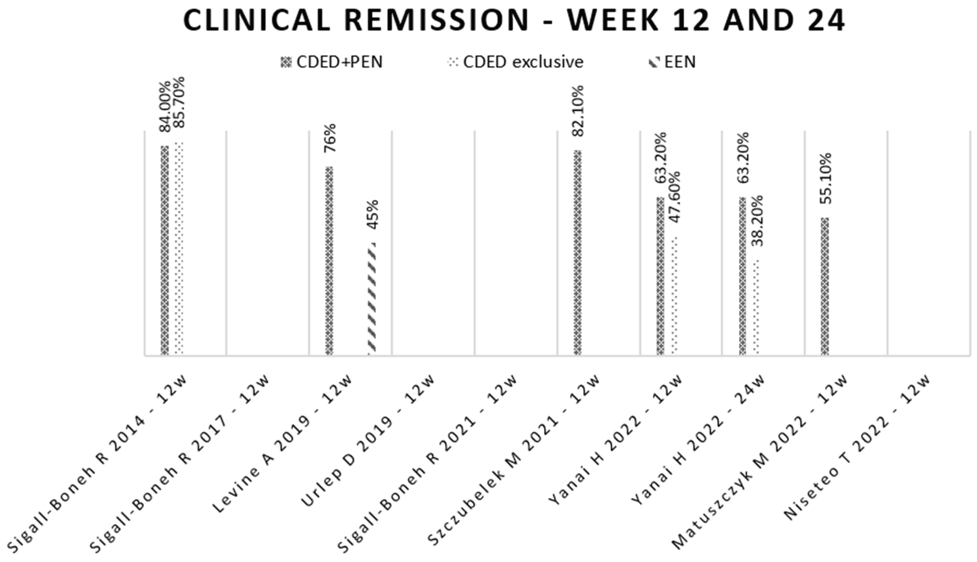 Nutrients 16 00987 g003