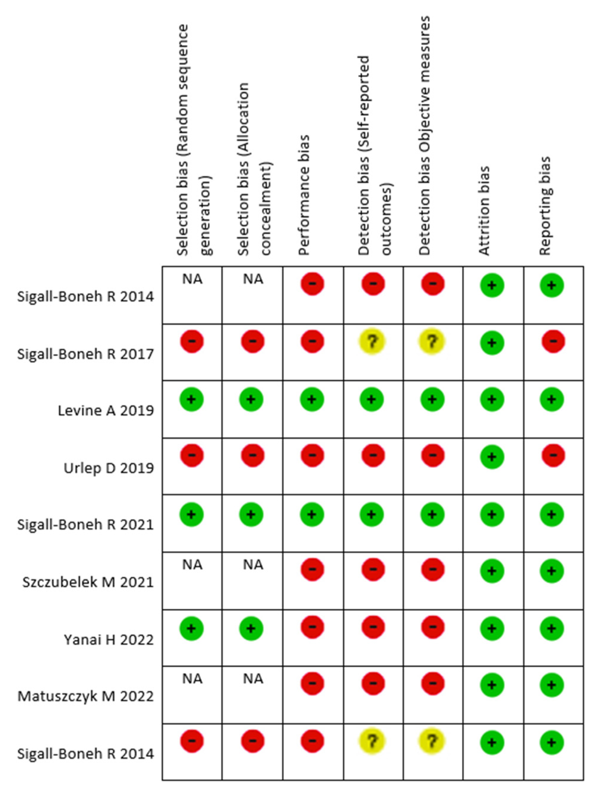 Nutrients 16 00987 g004