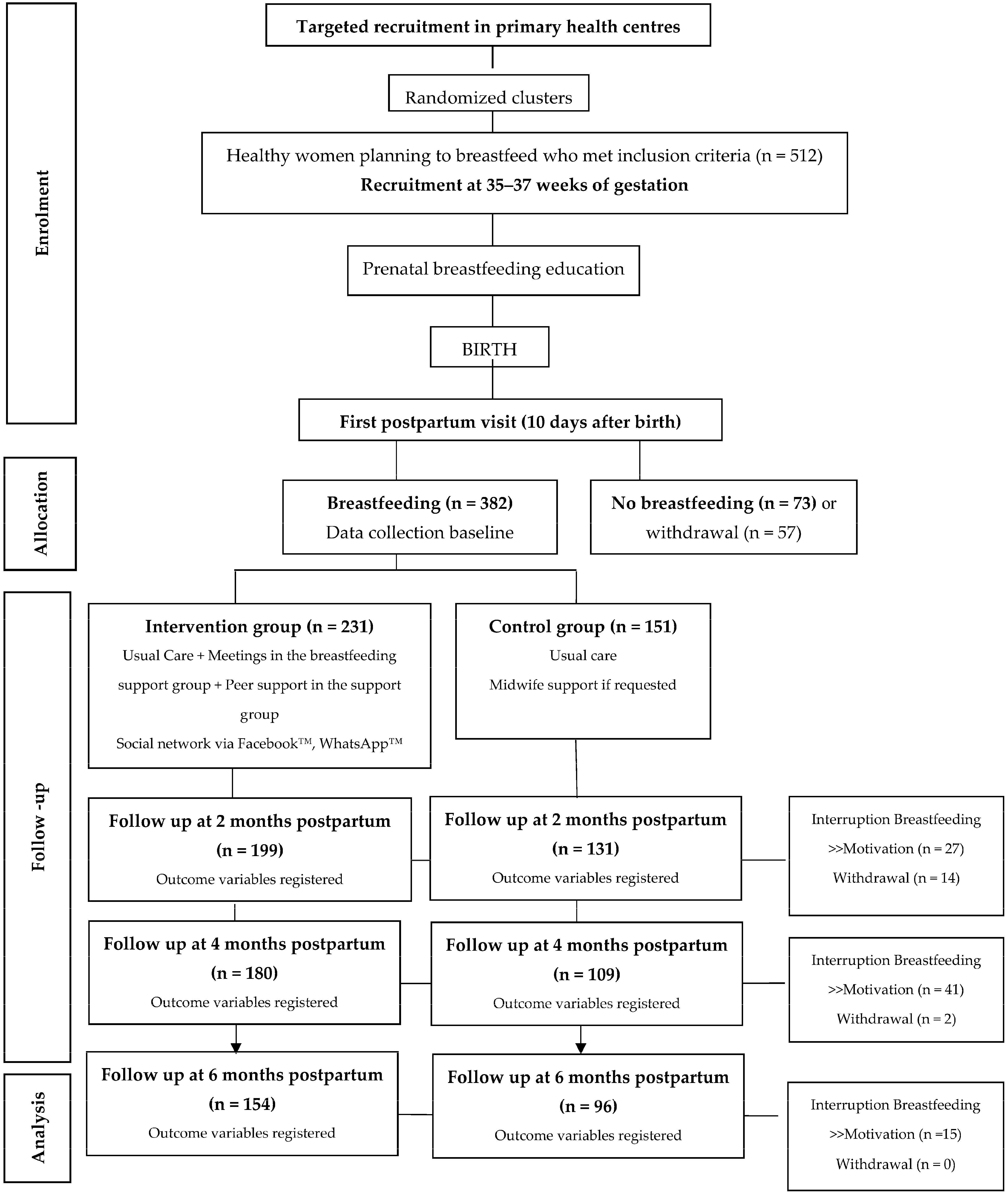 Nutrients 16 00988 g001 Nutrients 16 00988 g001