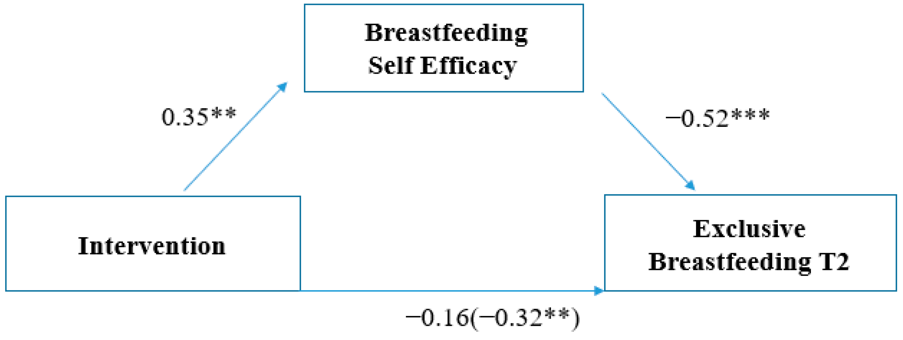 Nutrients 16 00988 g003 Nutrients 16 00988 g003