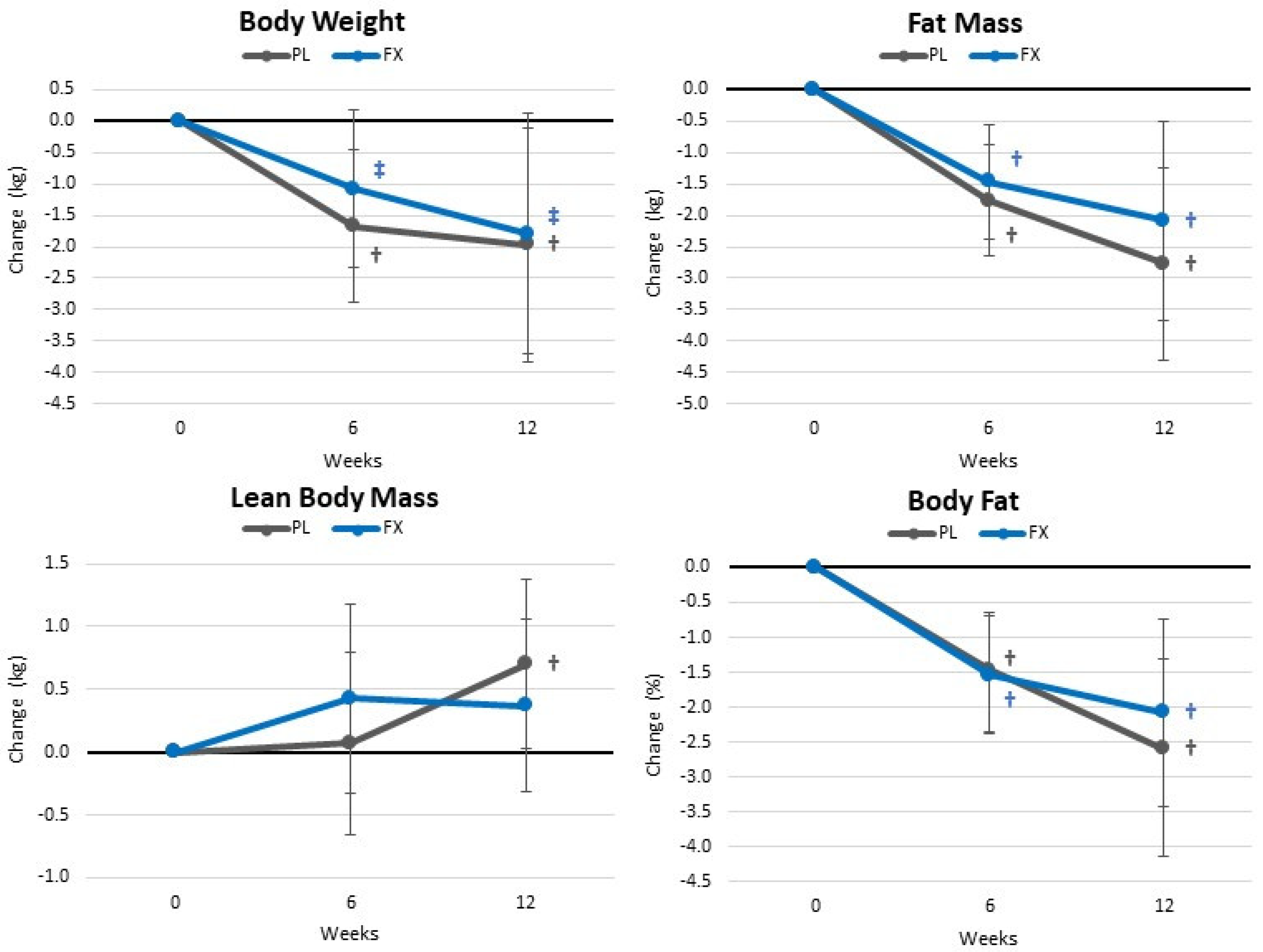 Nutrients 16 00990 g005