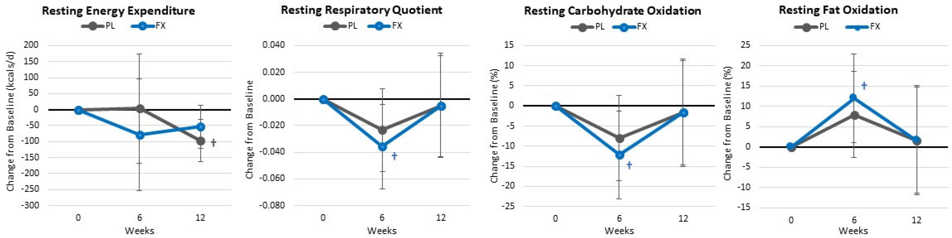 Nutrients 16 00990 g007