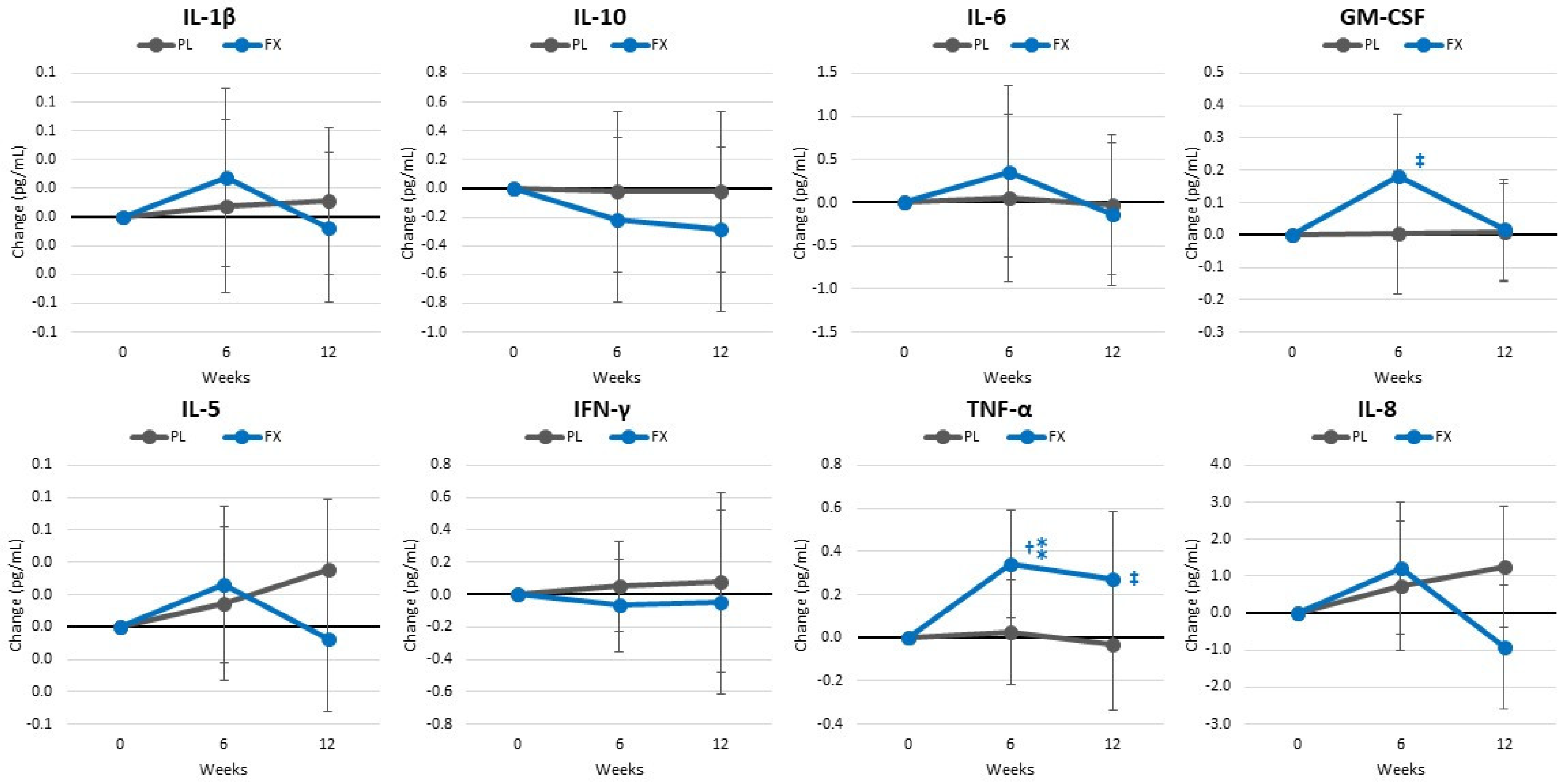 Nutrients 16 00990 g012
