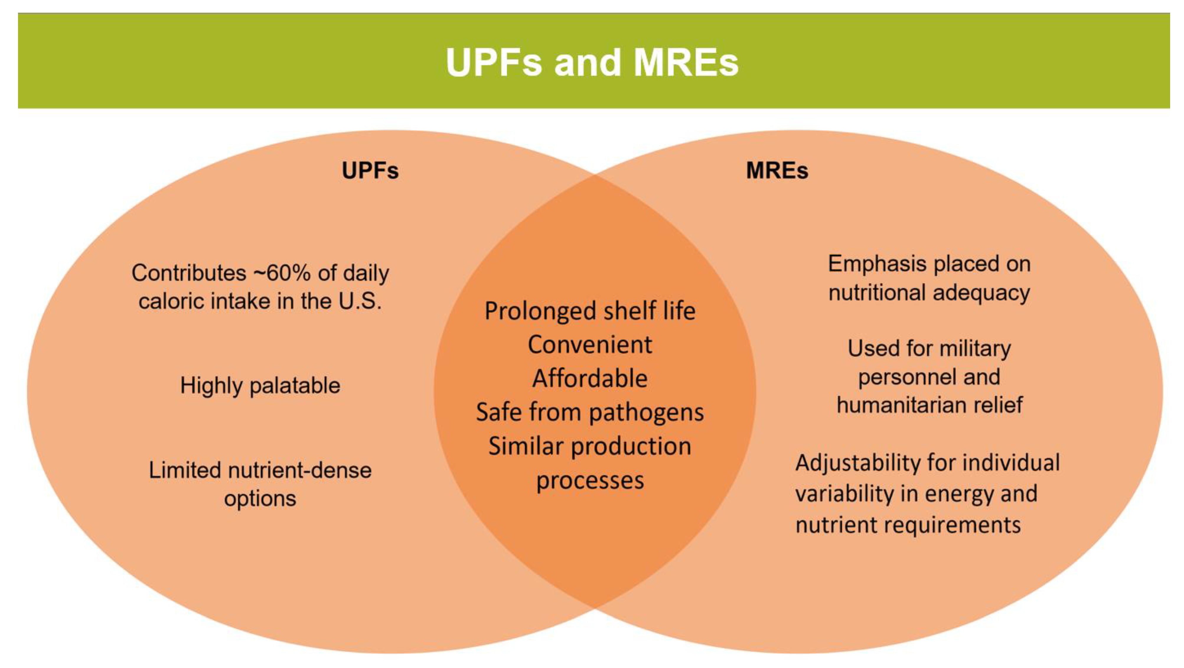 Nutrients 16 01013 g005