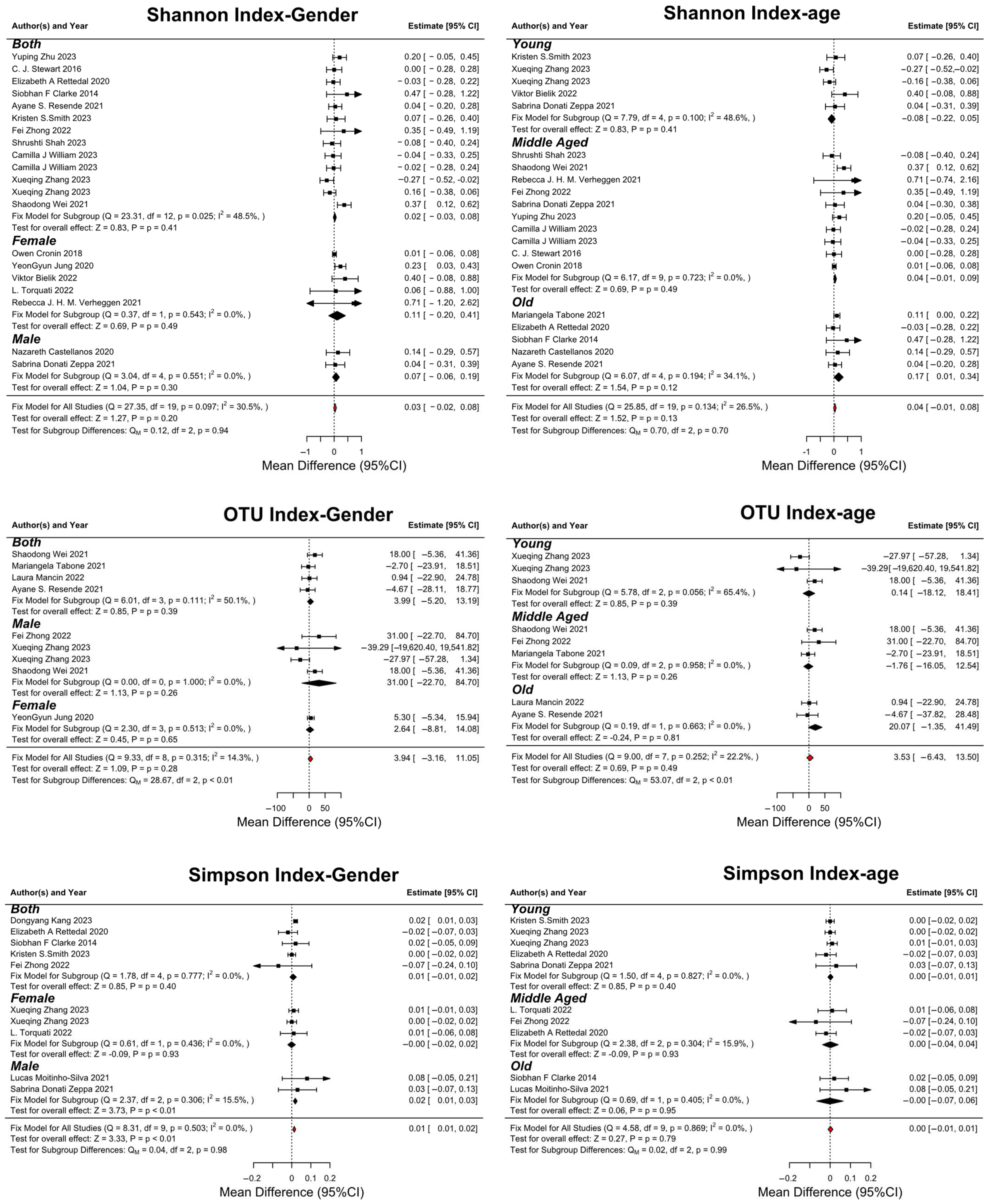 Nutrients 16 01070 g003