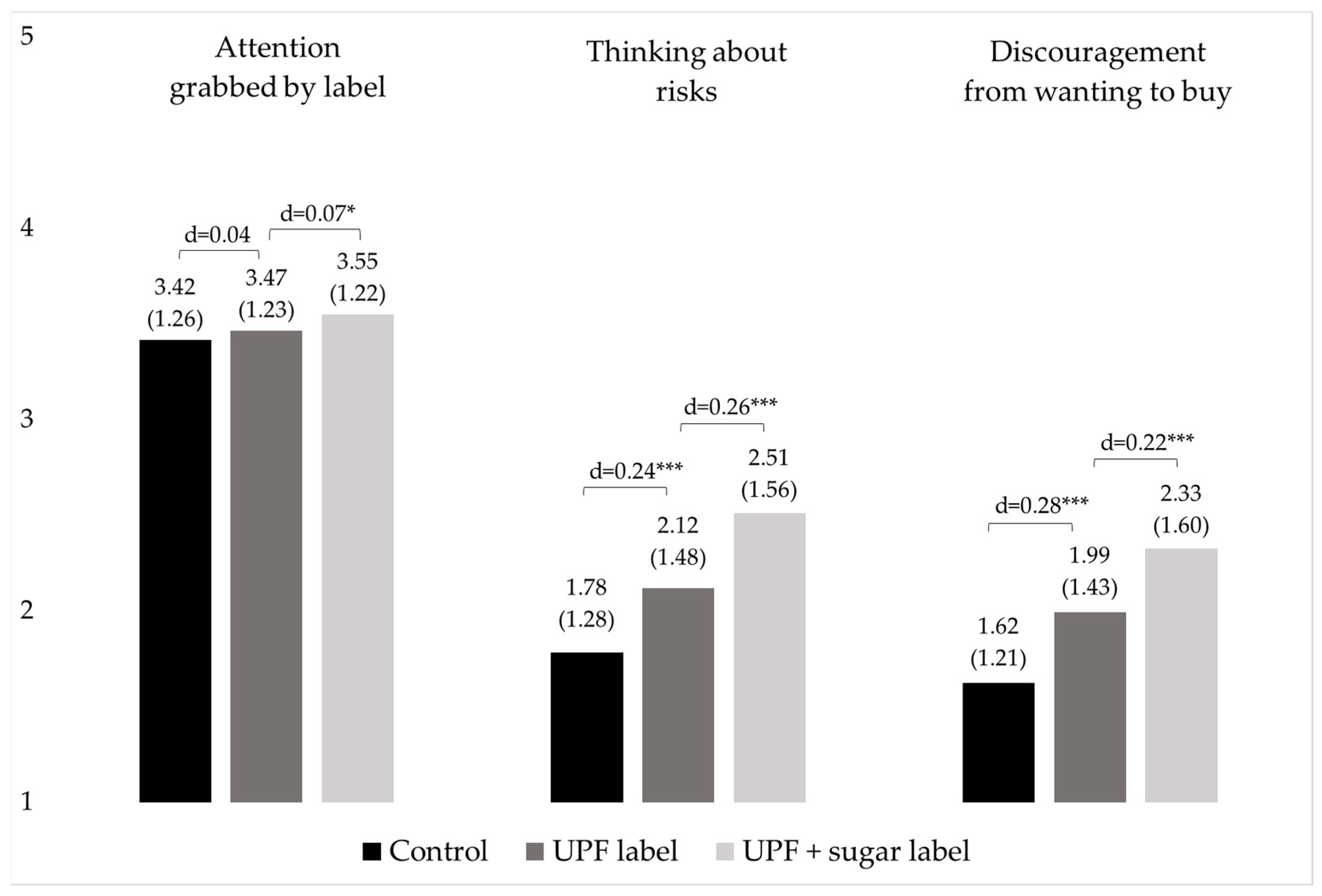 Nutrients 16 01072 g002