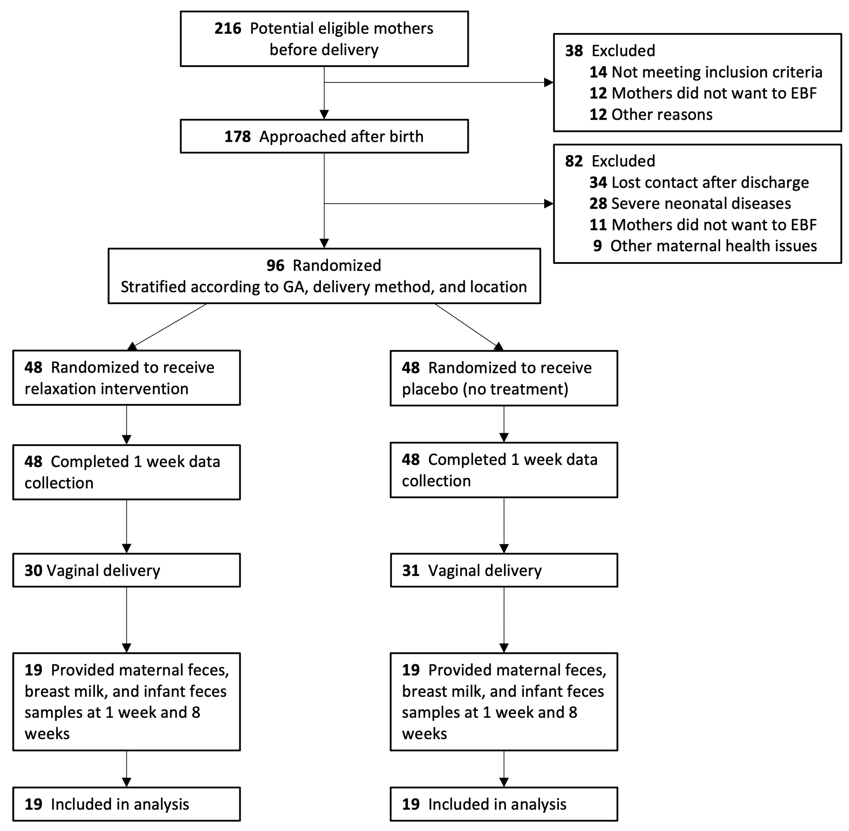 Nutrients 16 01074 g001