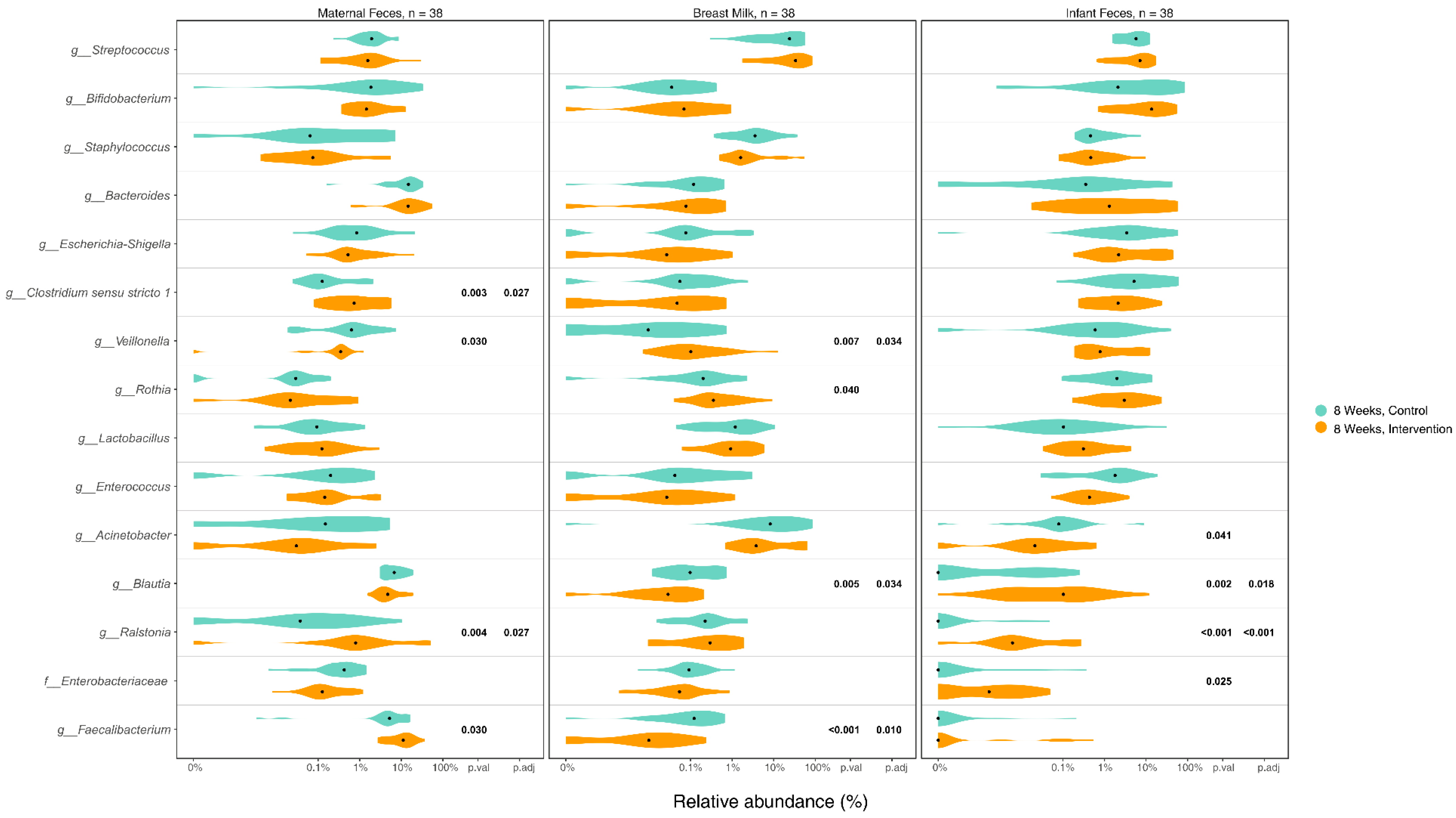 Nutrients 16 01074 g003