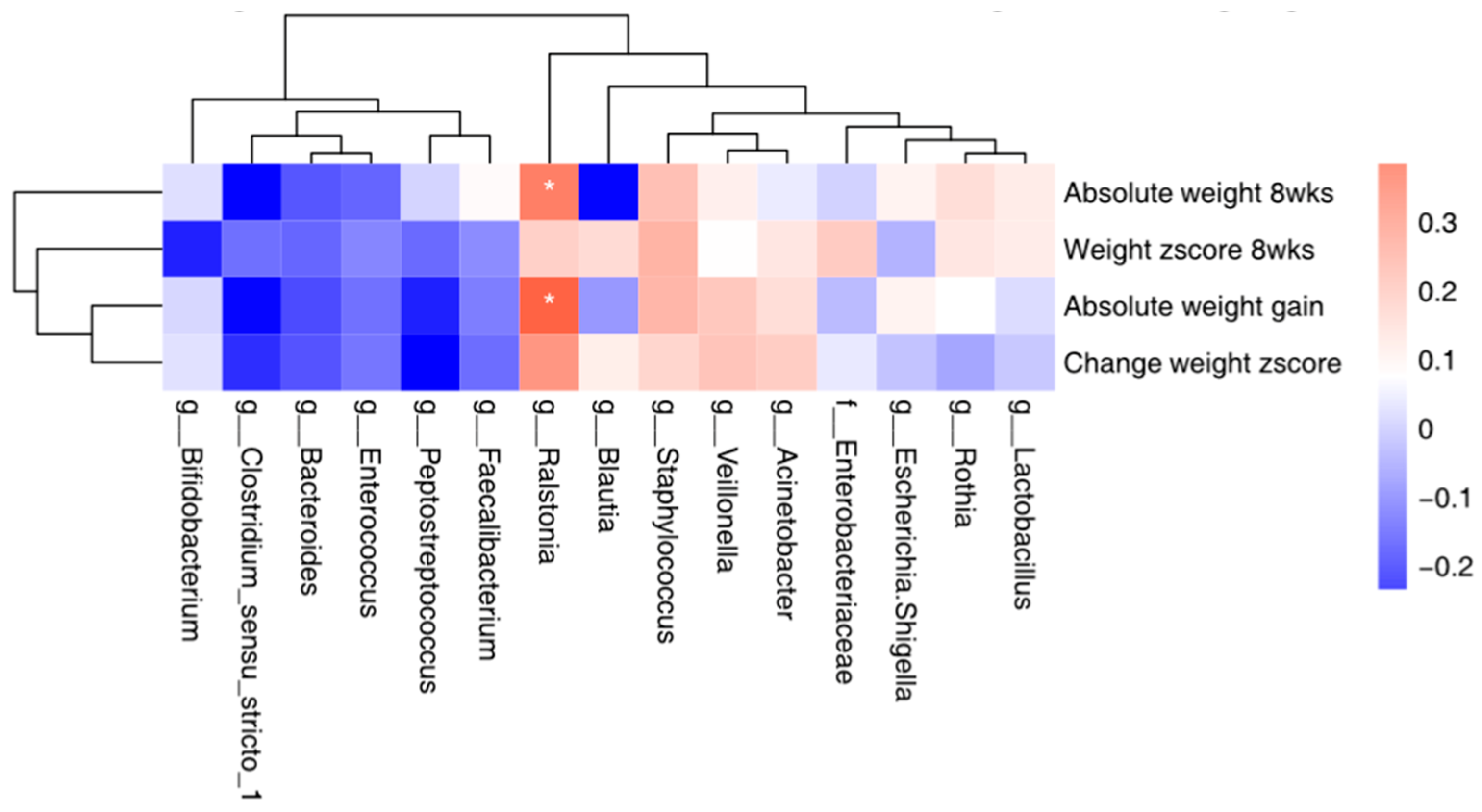 Nutrients 16 01074 g004