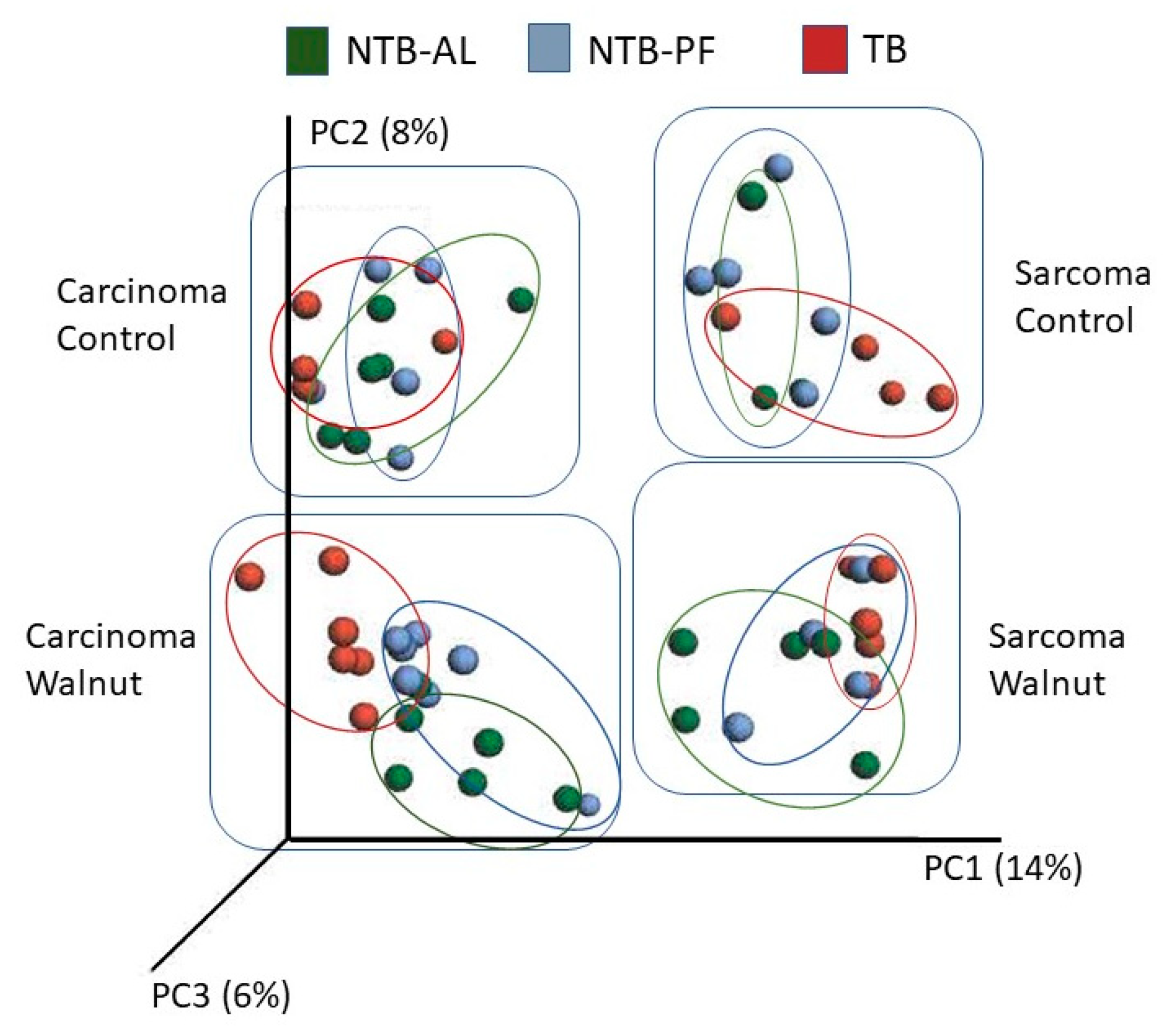 Nutrients 16 01076 g003
