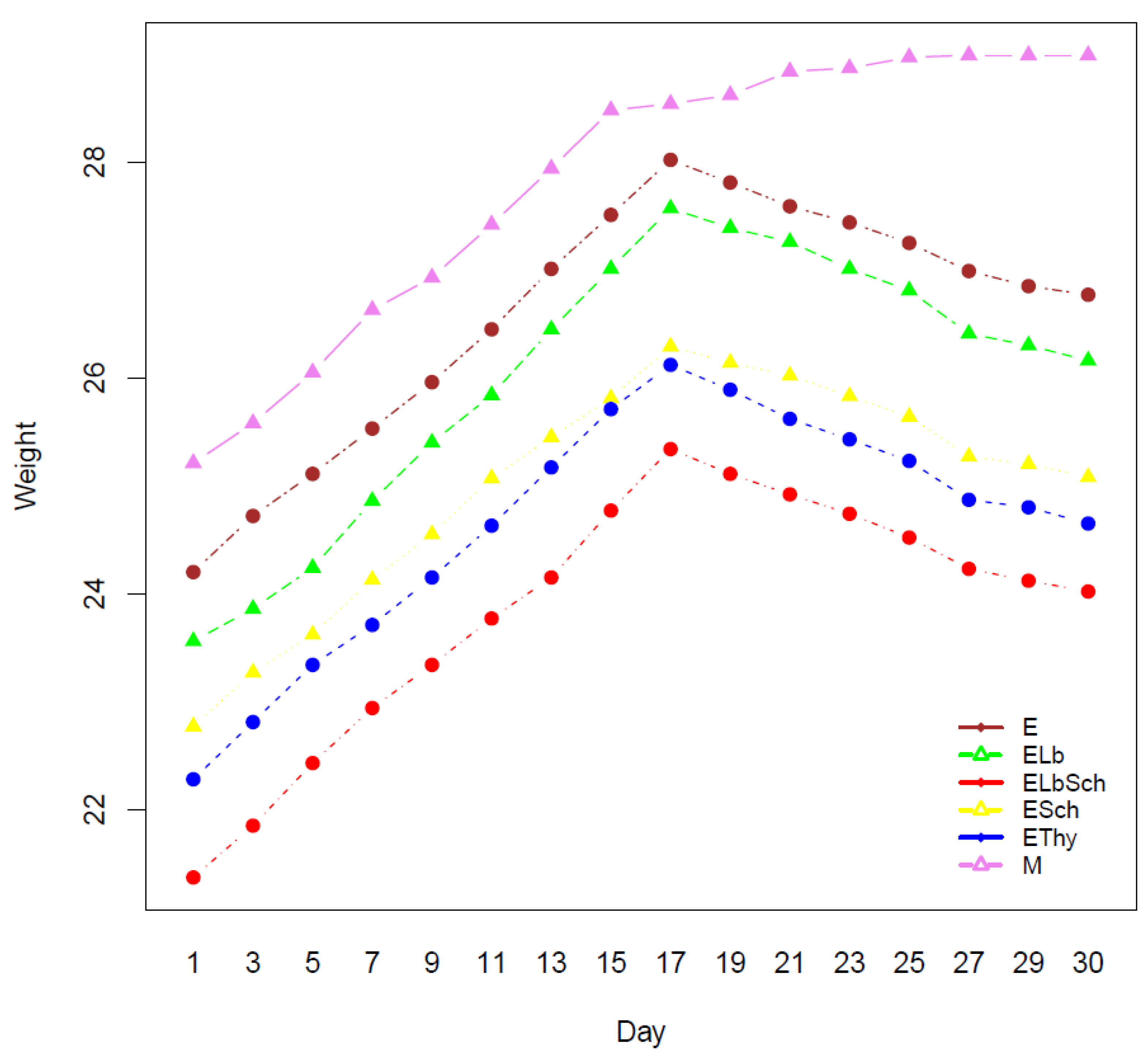 Nutrients 16 01077 g001