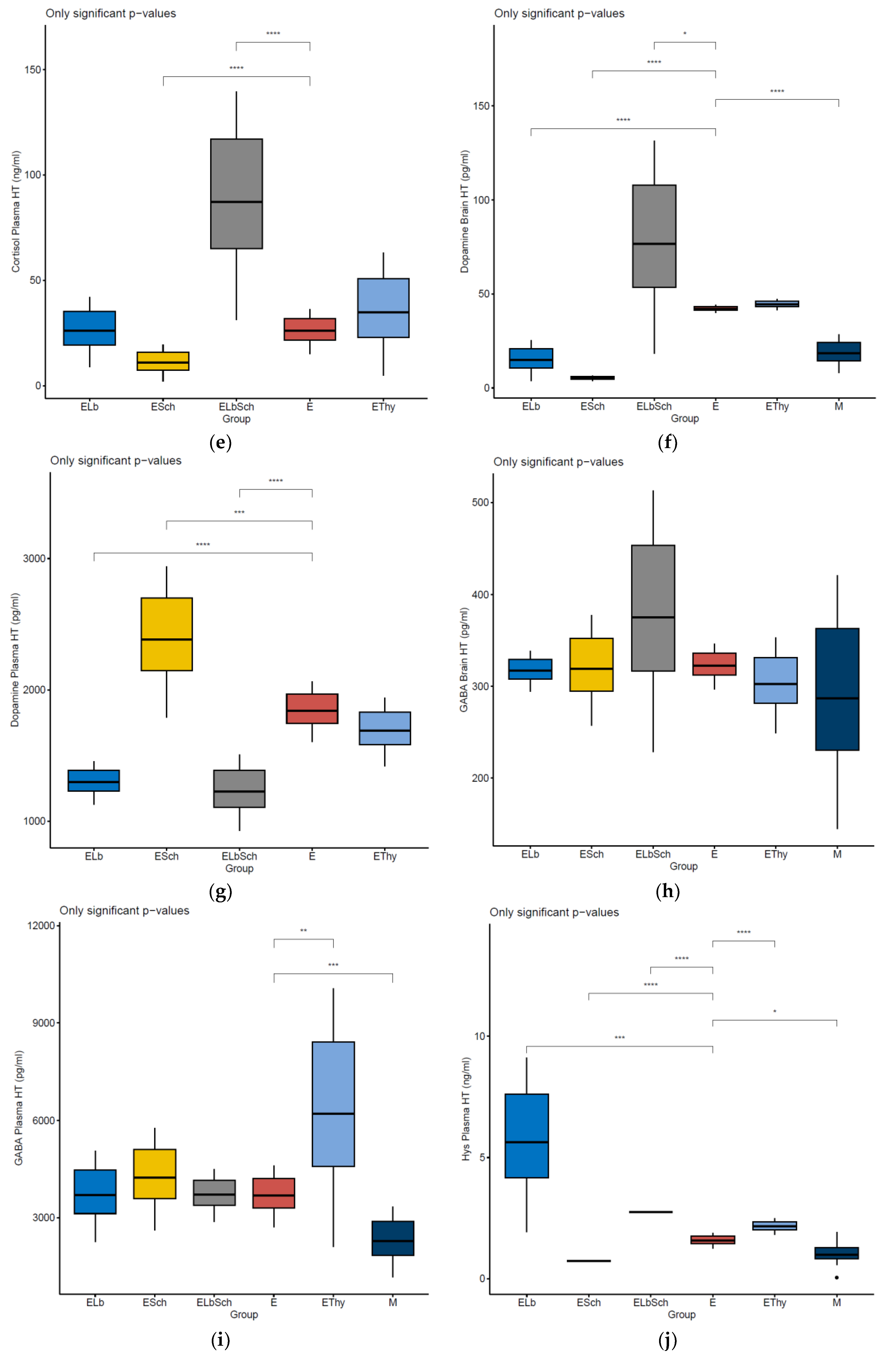 Nutrients 16 01077 g003b