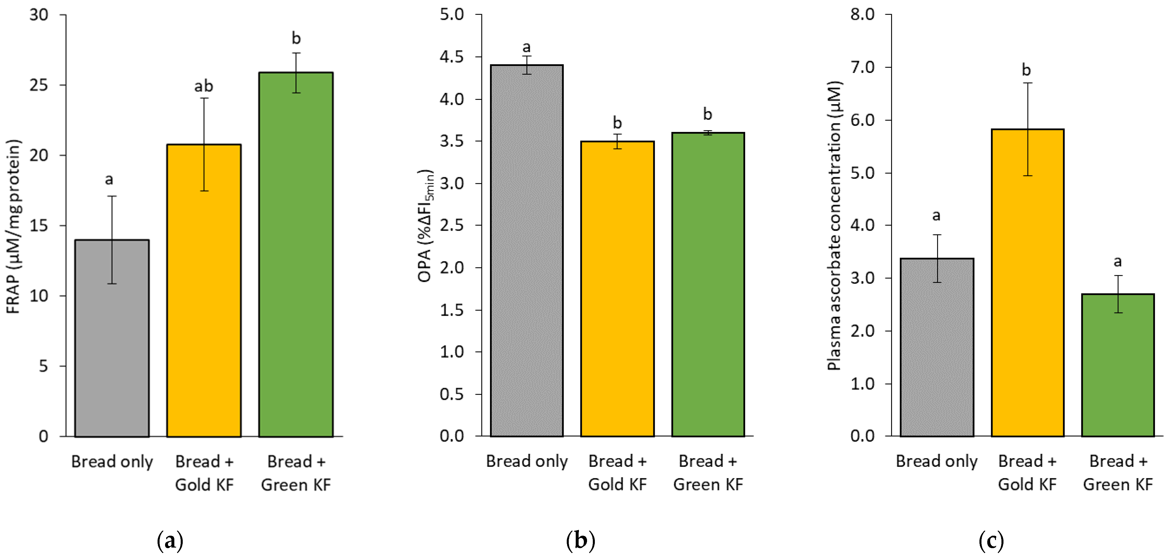 Nutrients 16 01097 g001