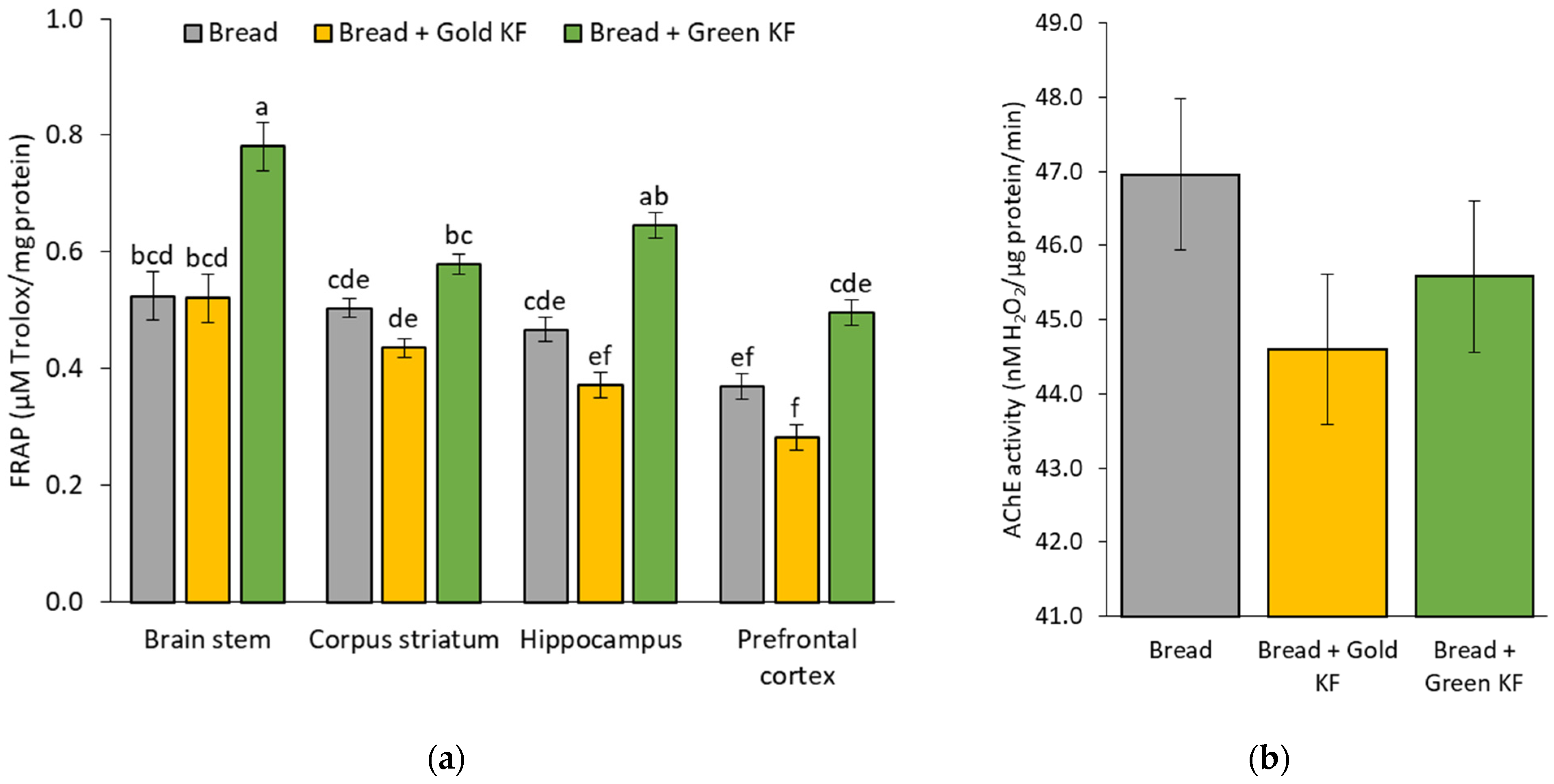 Nutrients 16 01097 g002