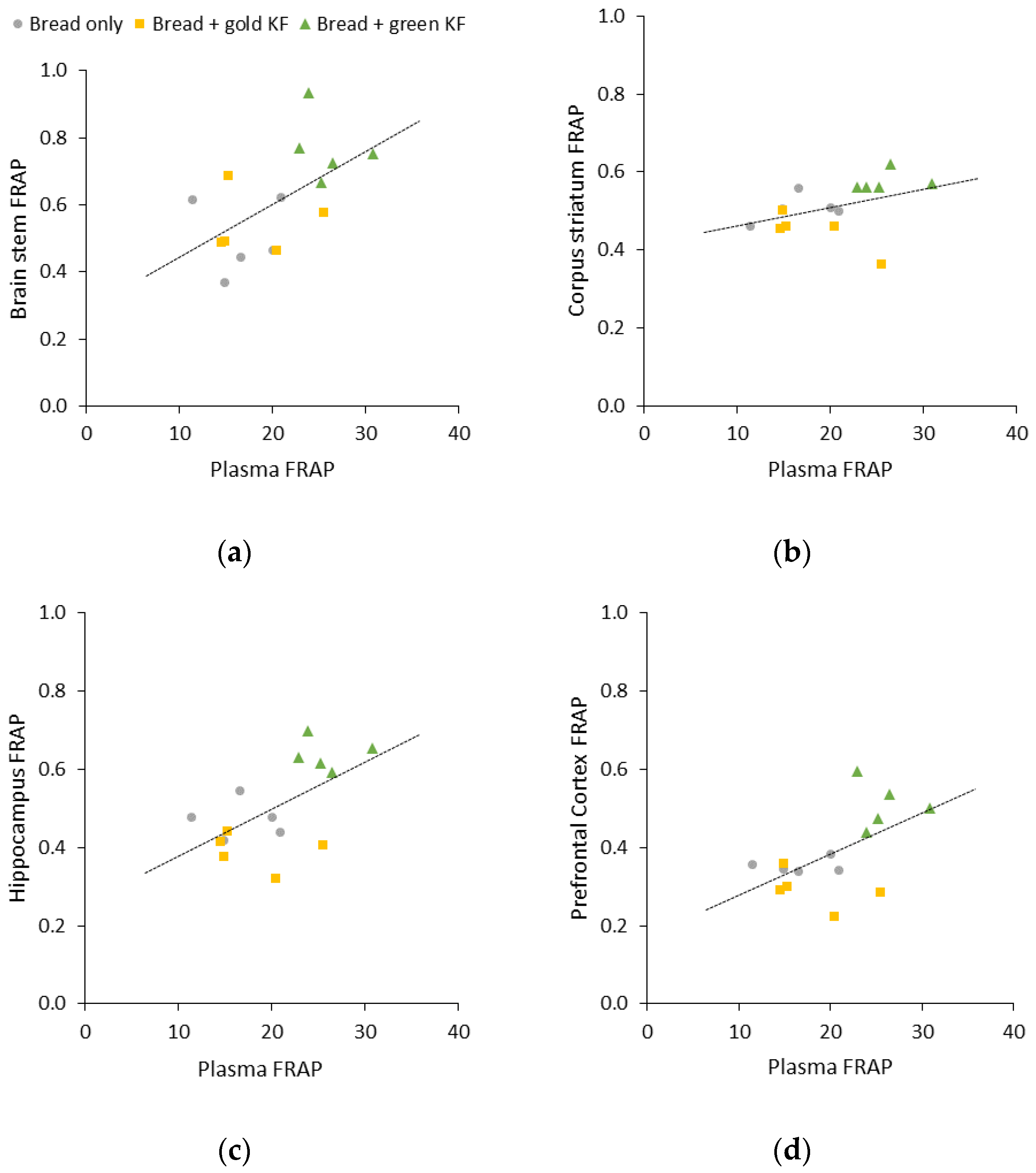 Nutrients 16 01097 g003