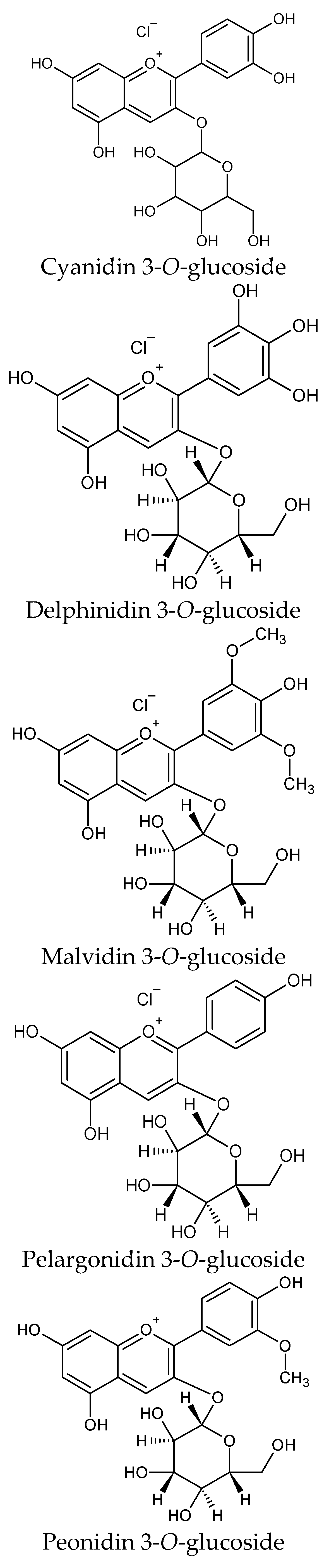 Nutrients 16 01103 g002a
