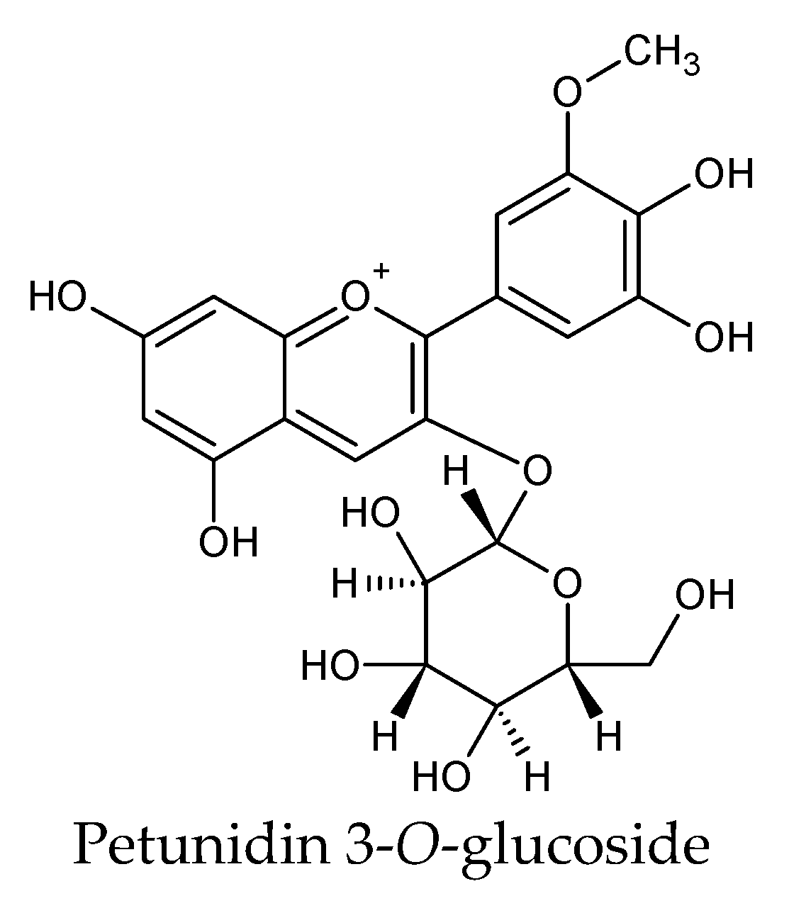 Nutrients 16 01103 g002b