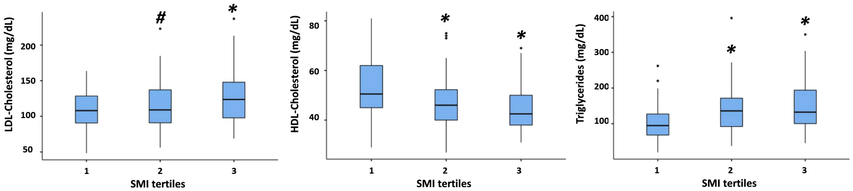 Nutrients 16 01110 g003