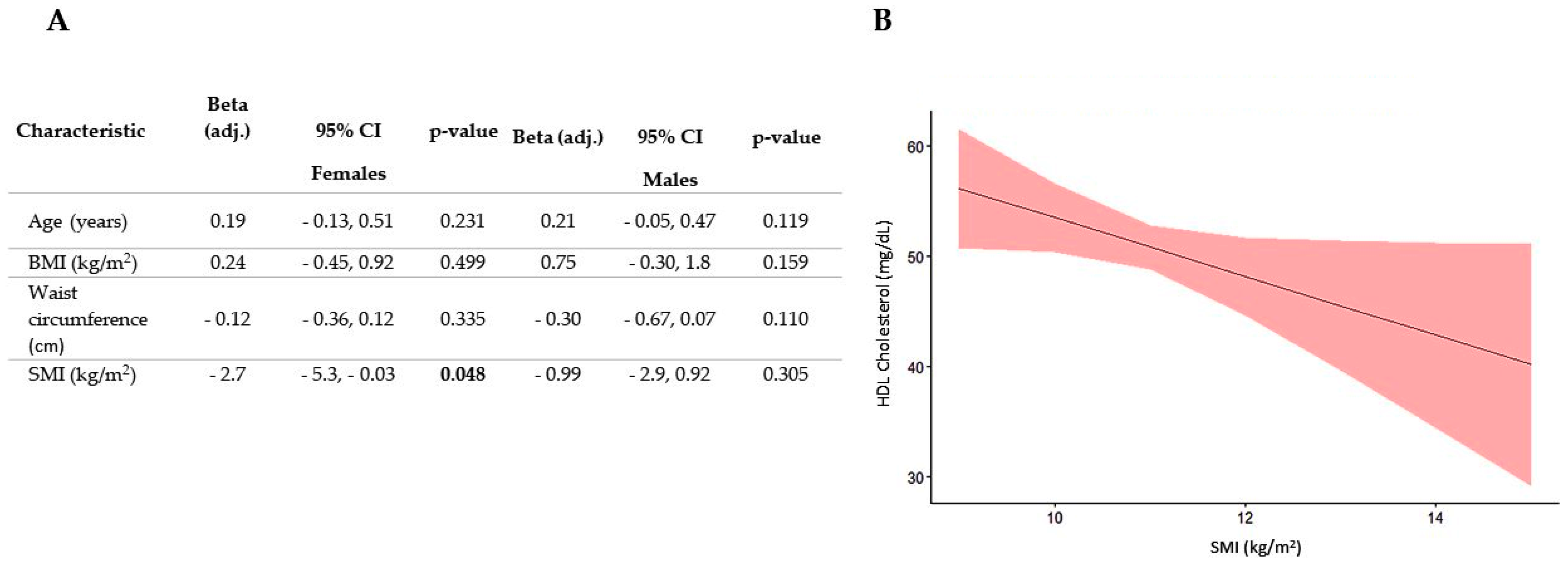 Nutrients 16 01110 g005
