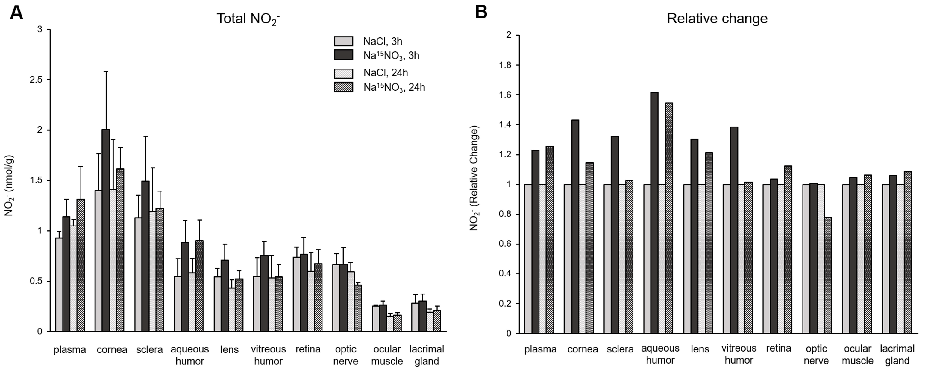 Nutrients 16 01154 g002