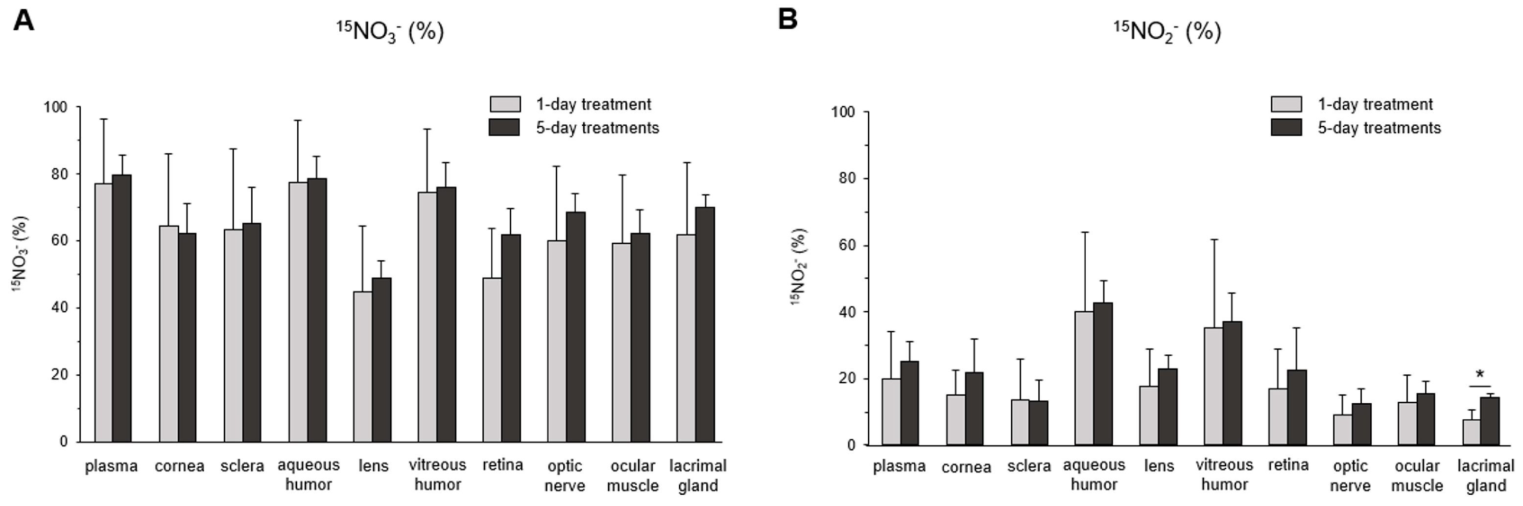 Nutrients 16 01154 g005