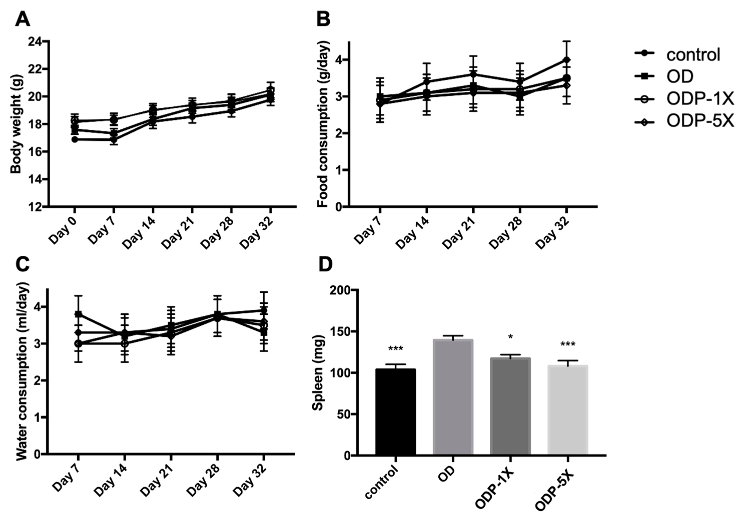 Nutrients 16 01160 g002