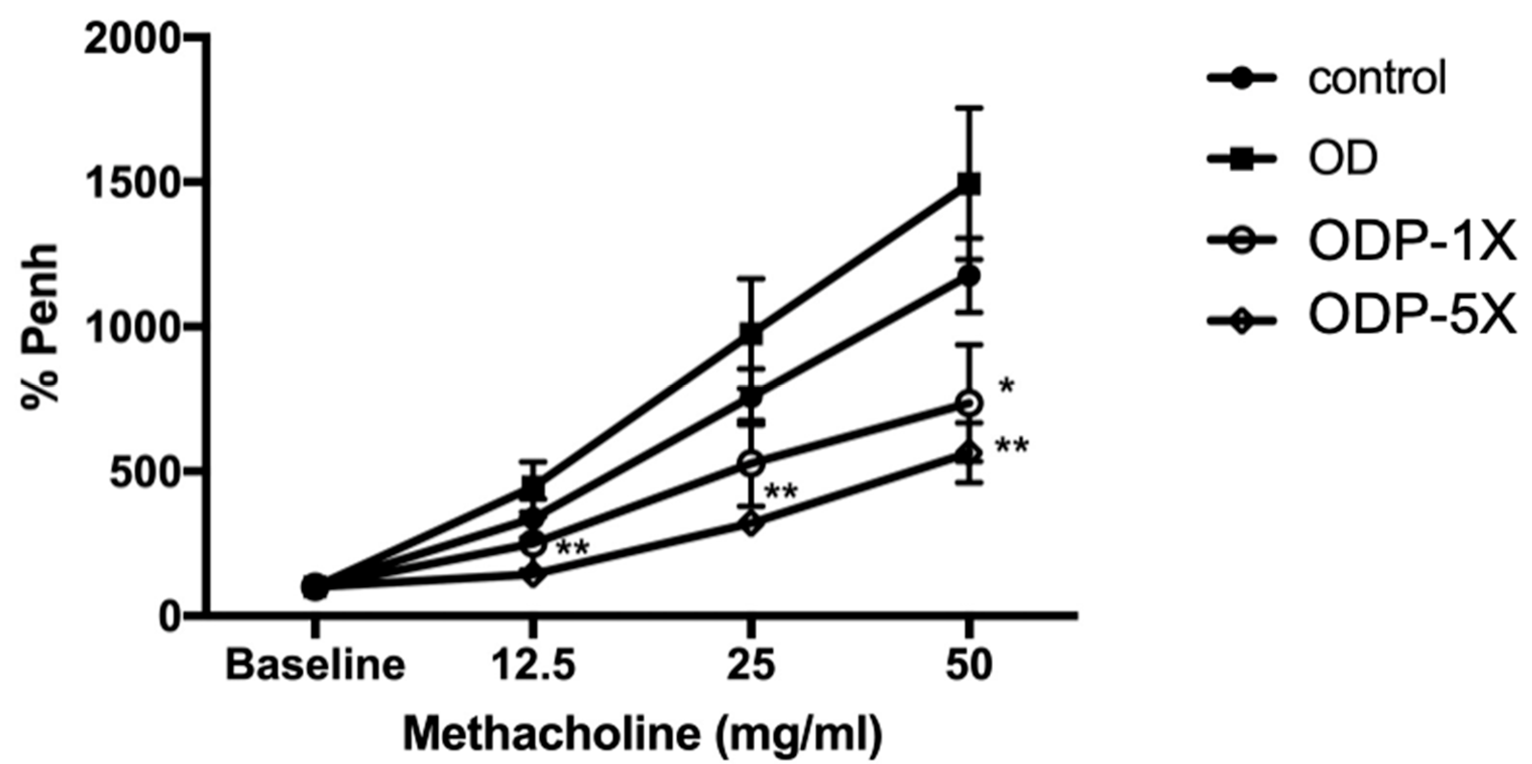 Nutrients 16 01160 g003