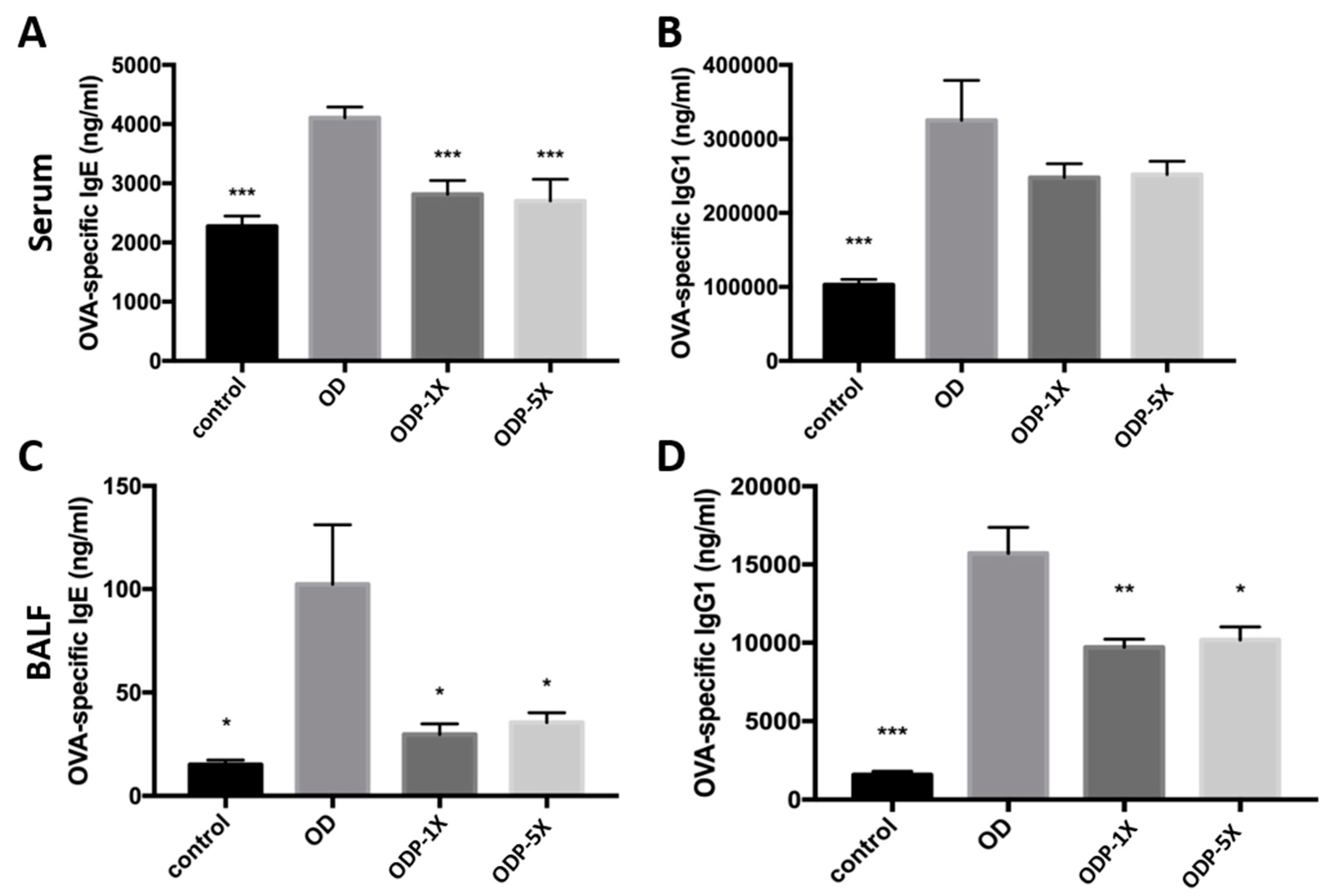 Nutrients 16 01160 g004