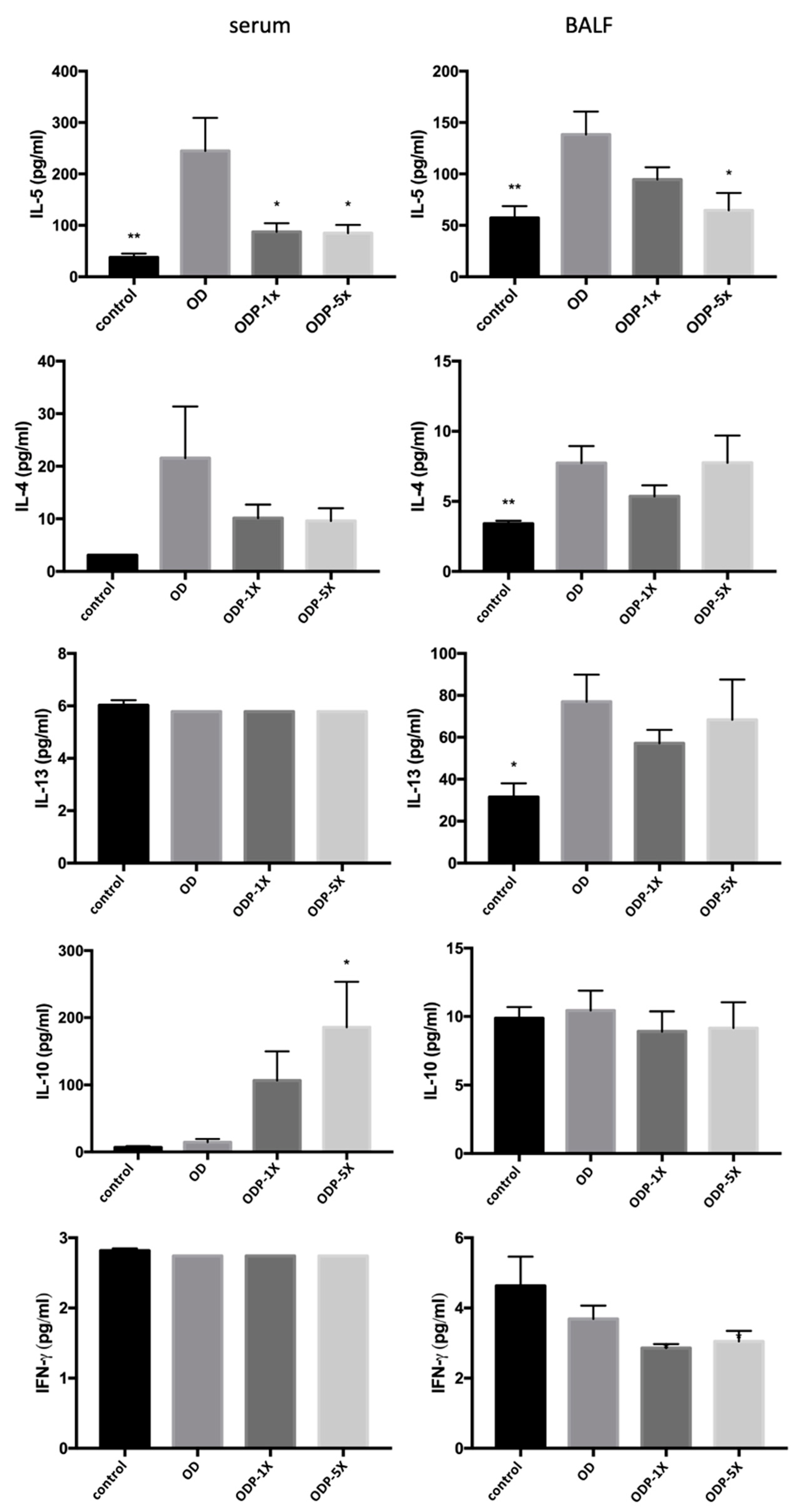 Nutrients 16 01160 g005