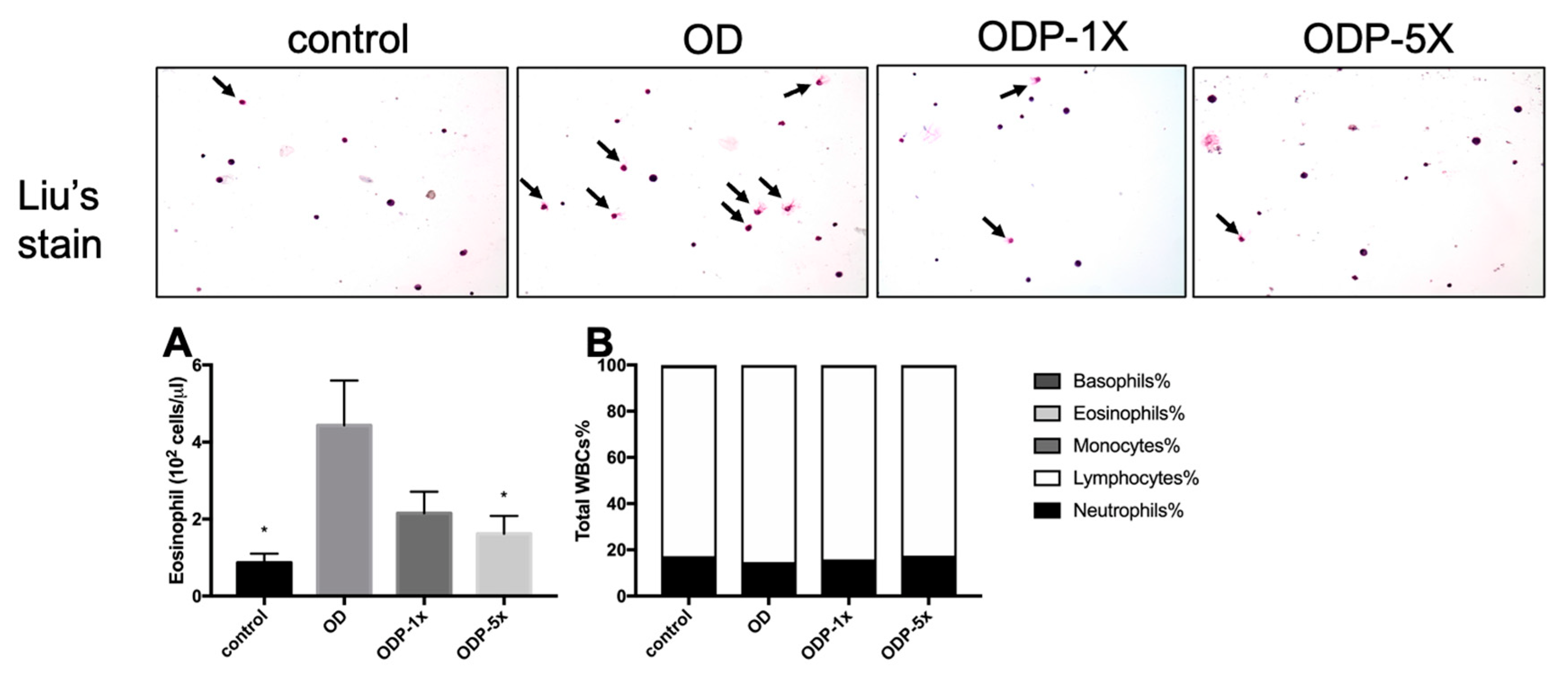Nutrients 16 01160 g006
