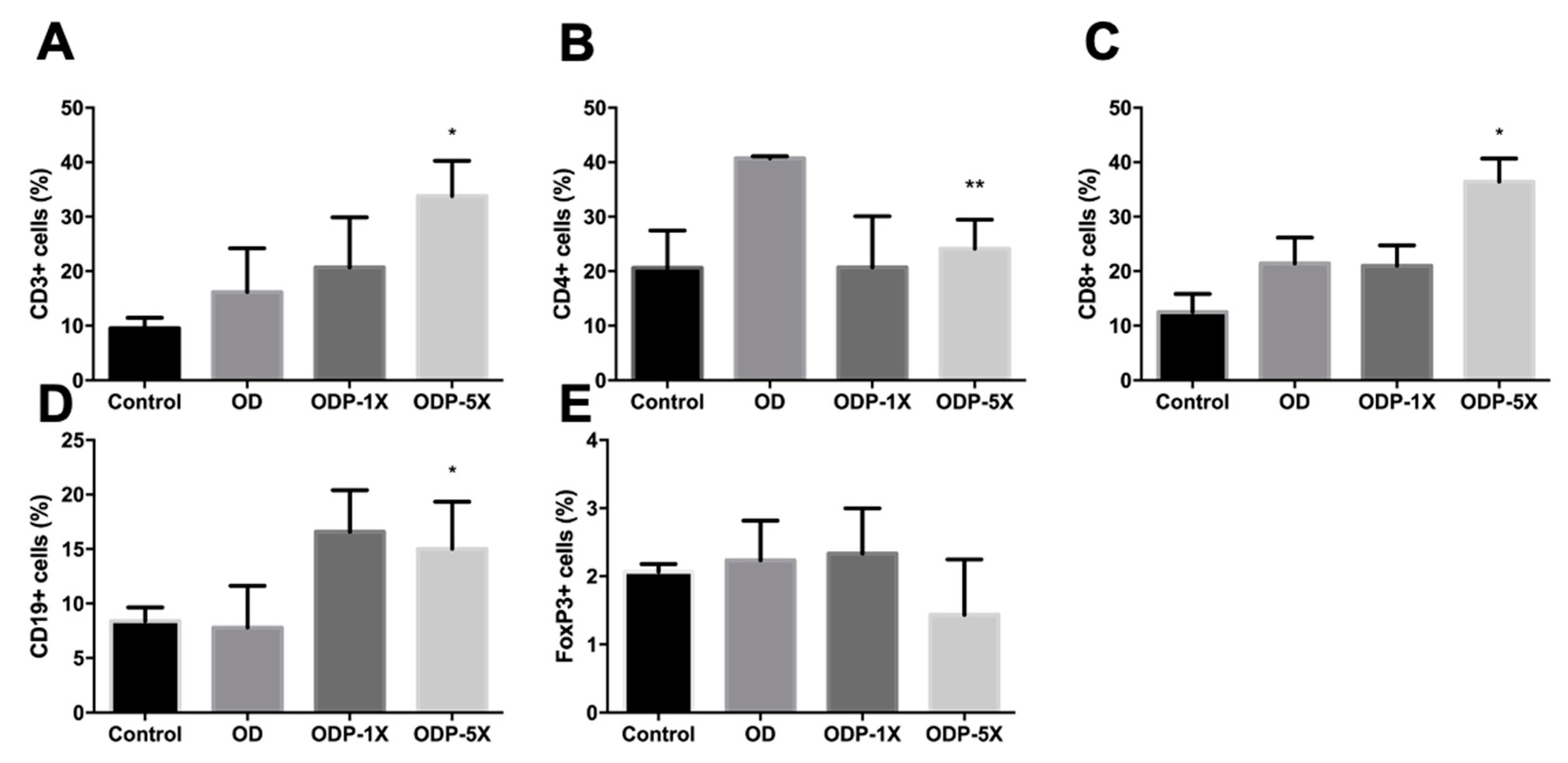 Nutrients 16 01160 g007