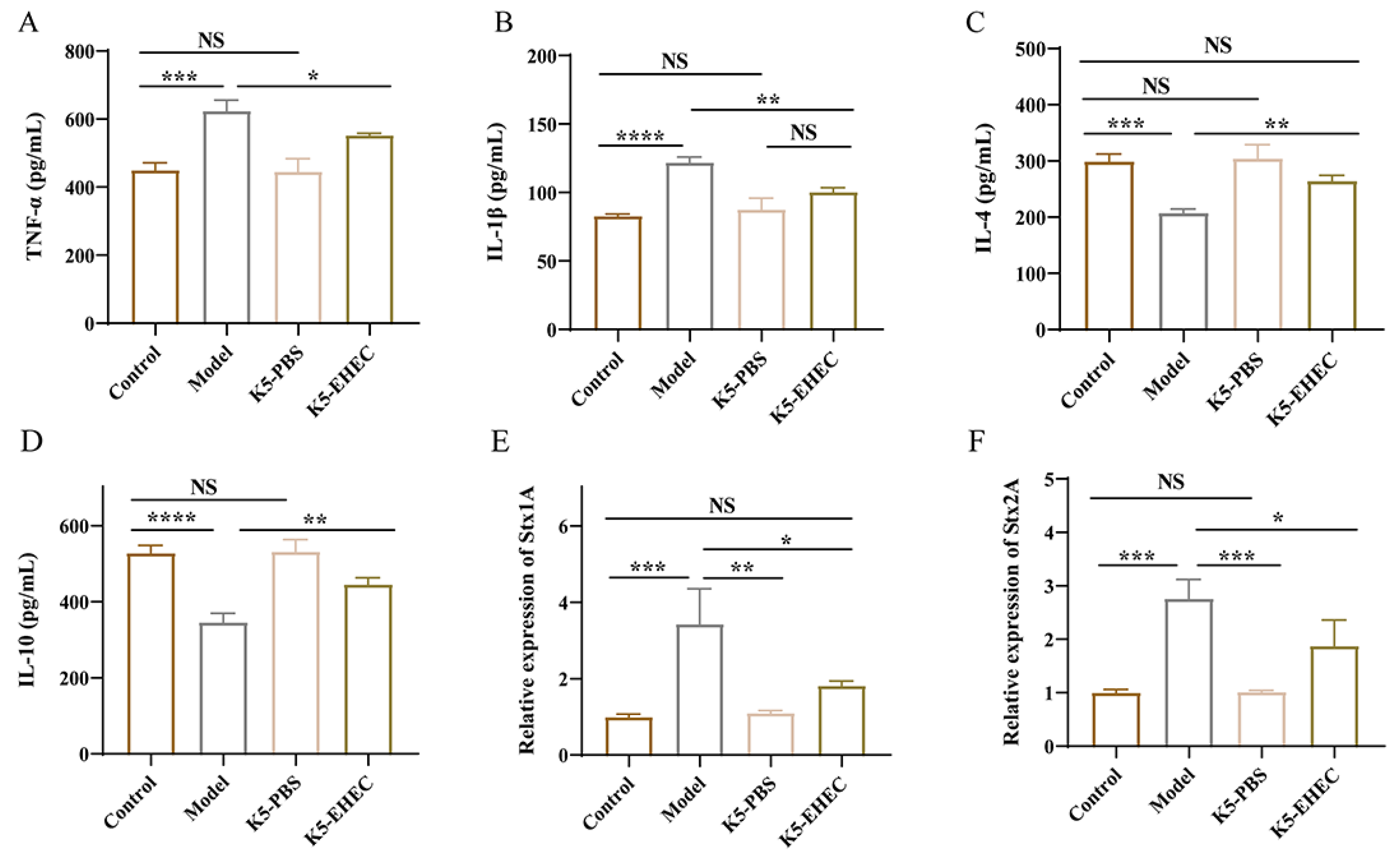 Nutrients 16 01164 g004