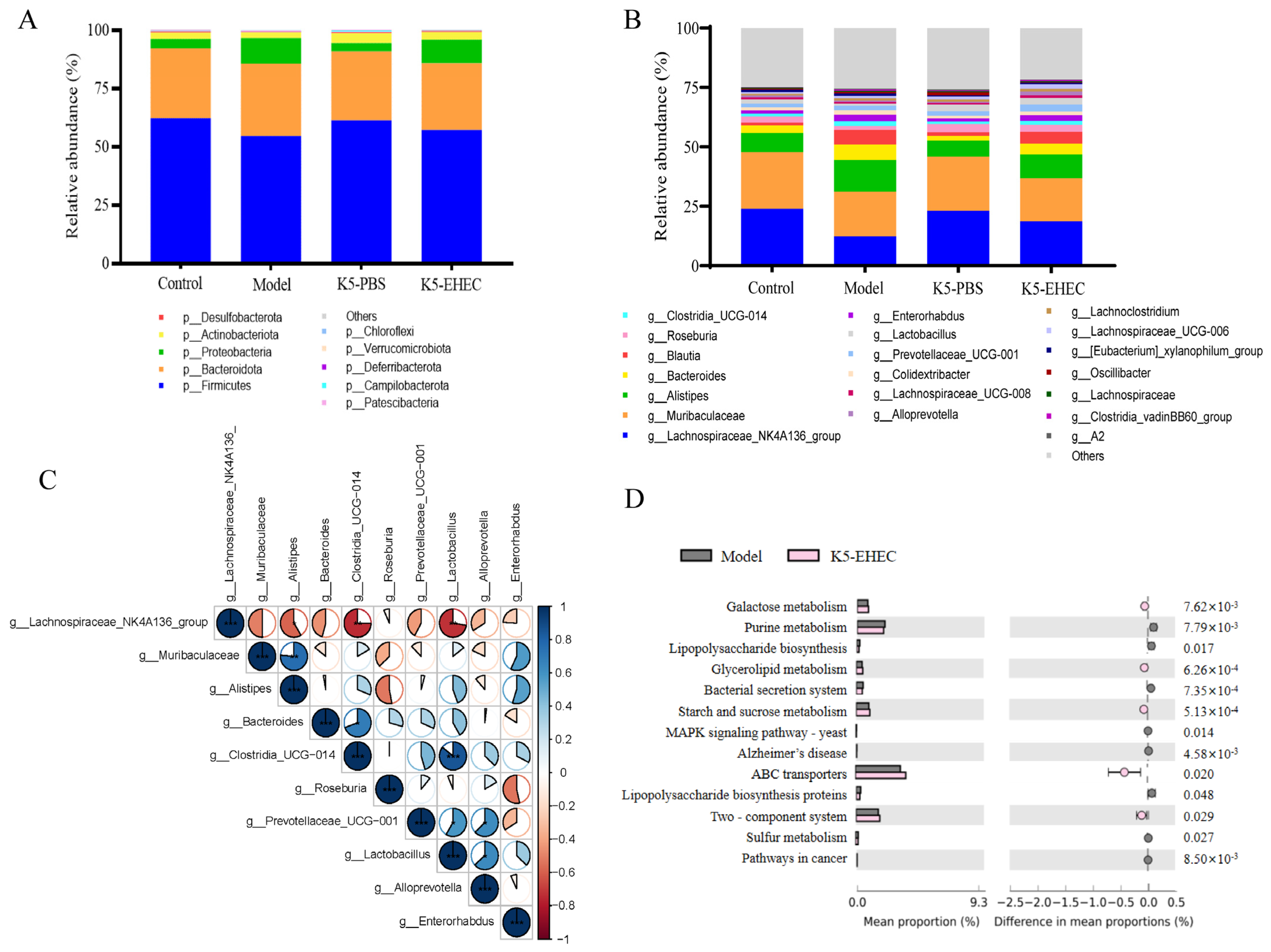 Nutrients 16 01164 g006