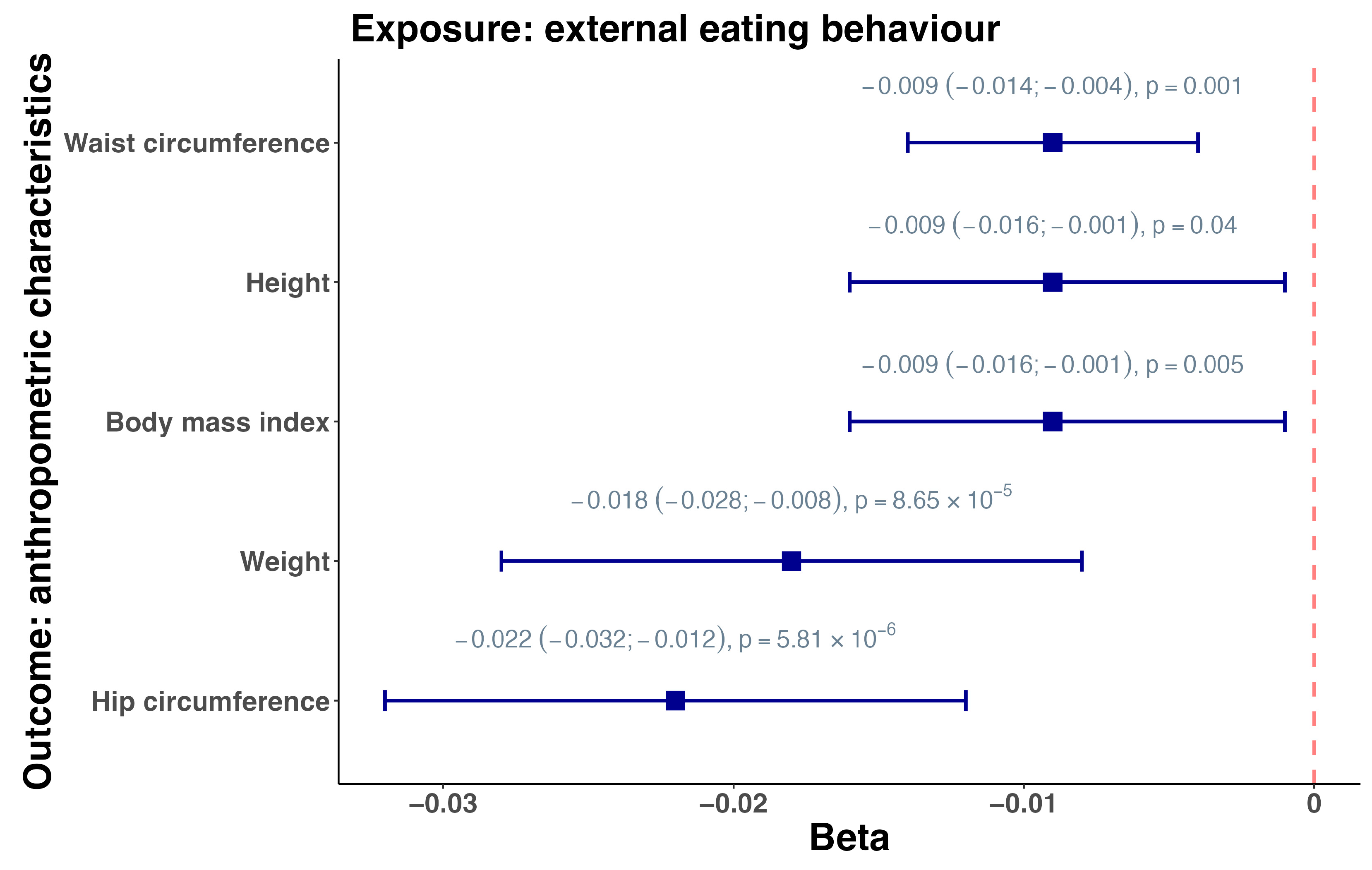 Nutrients 16 01166 g002
